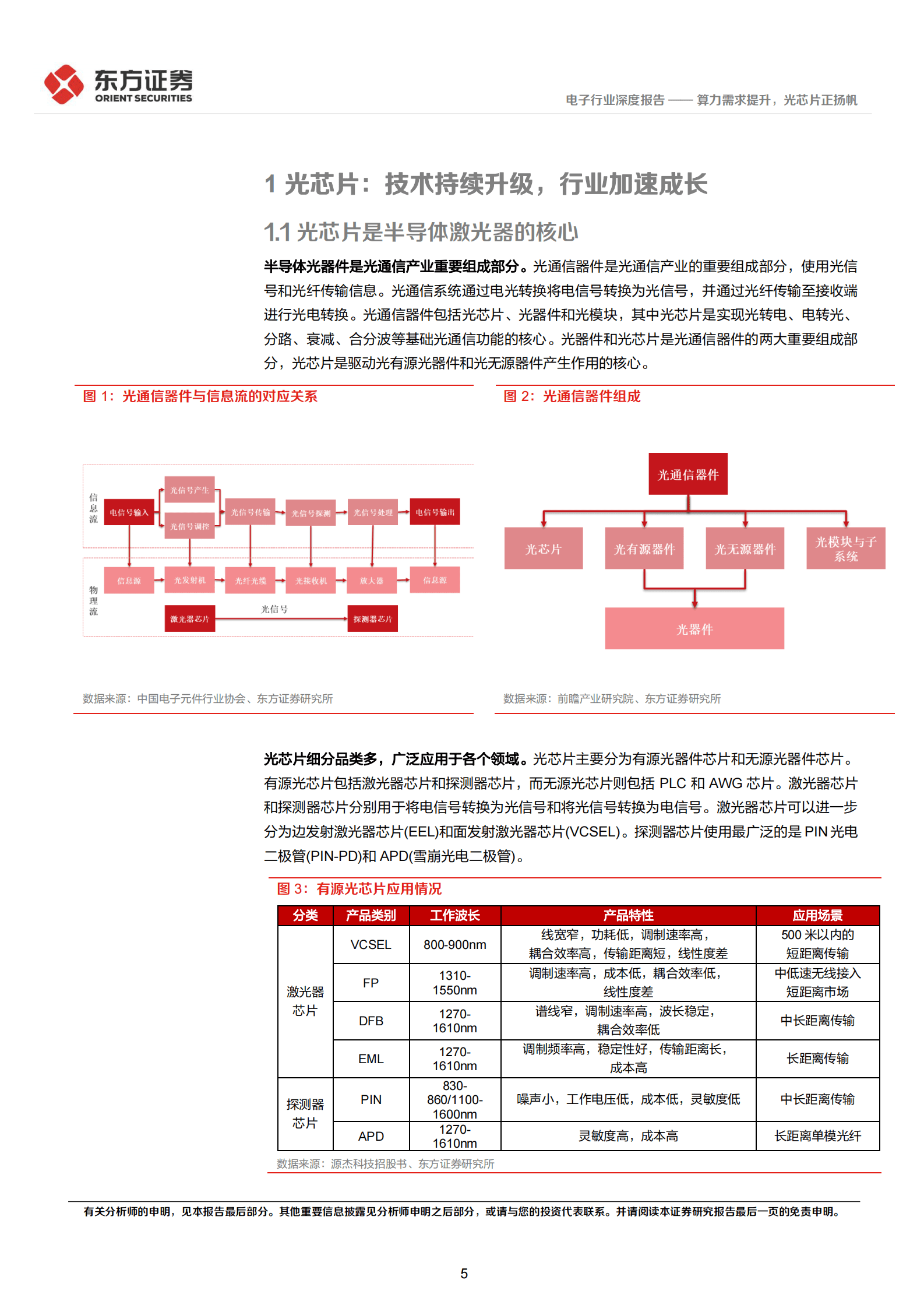 2023年光芯行业市场分析及投资建议报告 第5页