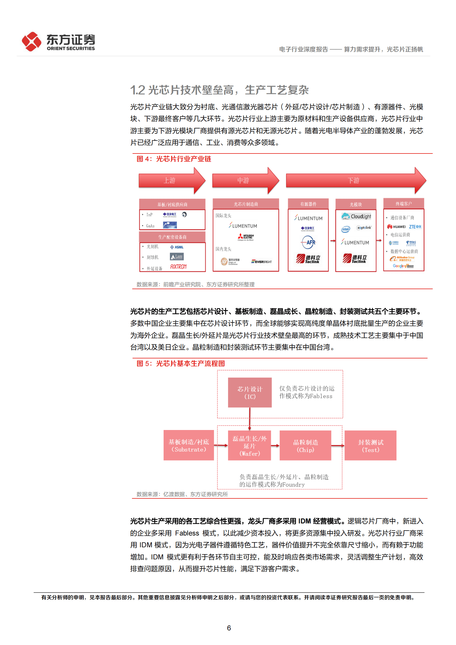 2023年光芯行业市场分析及投资建议报告 第6页