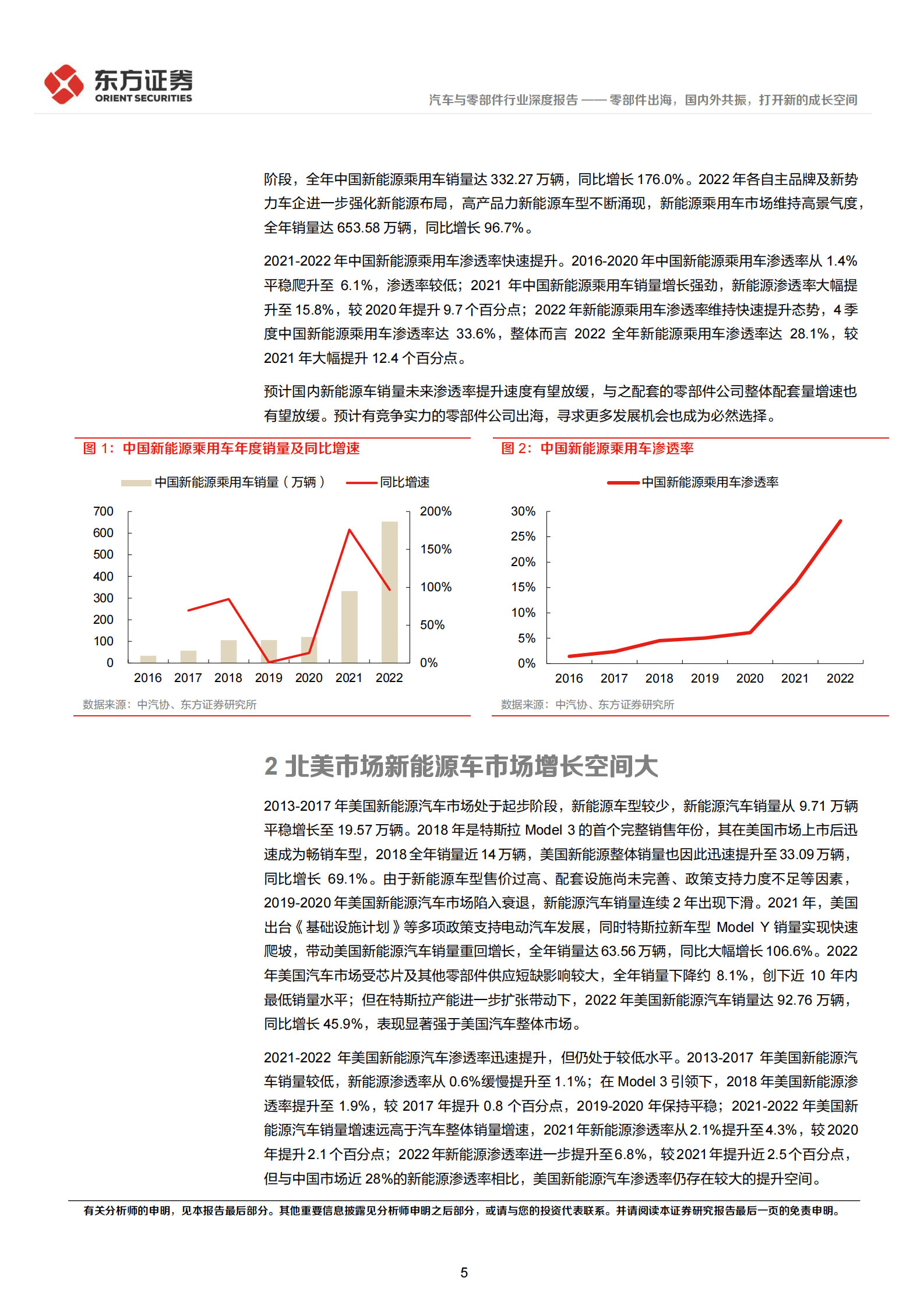 2023年新能源汽车零部件出海报告 第5页