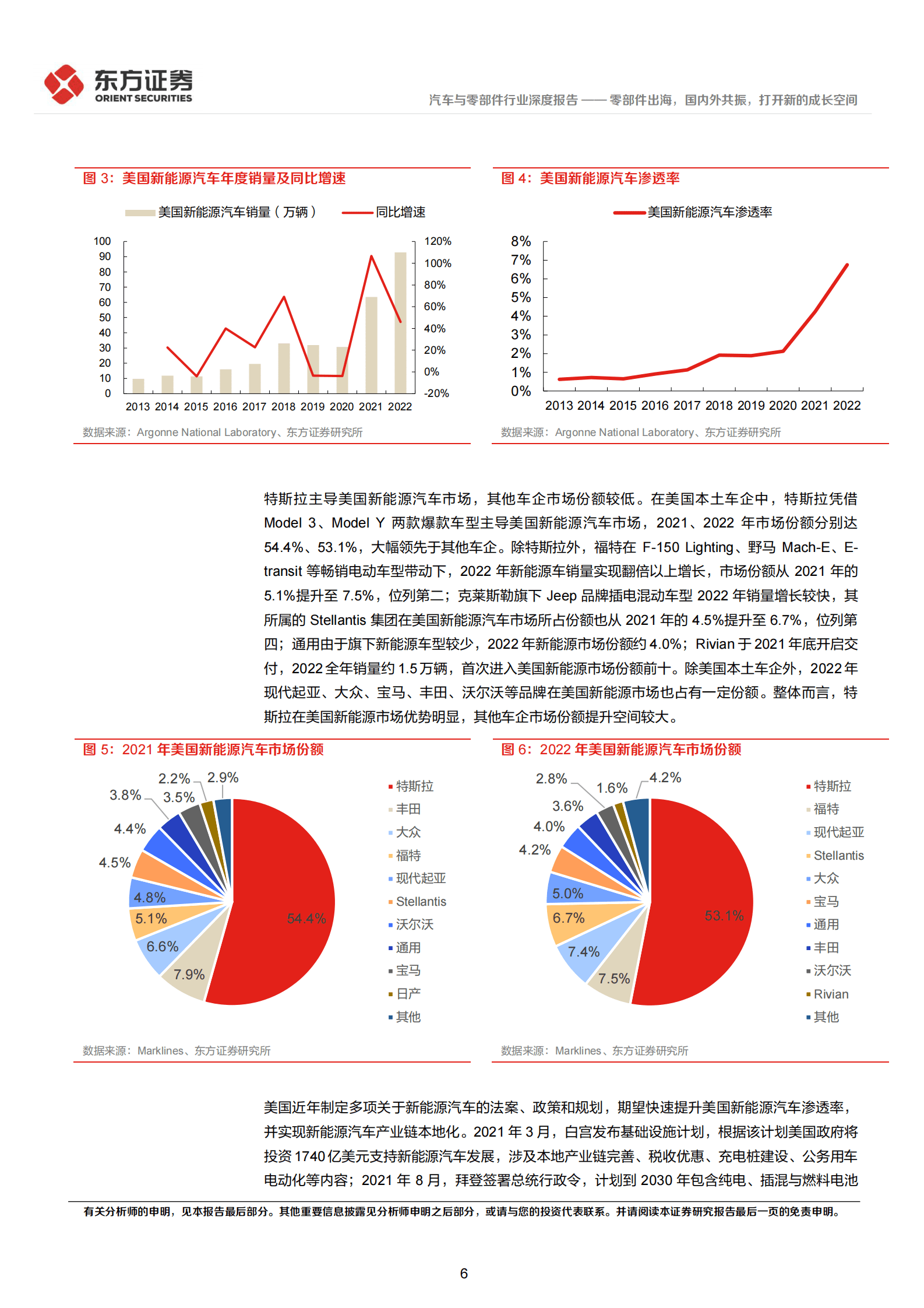 2023年新能源汽车零部件出海报告 第6页