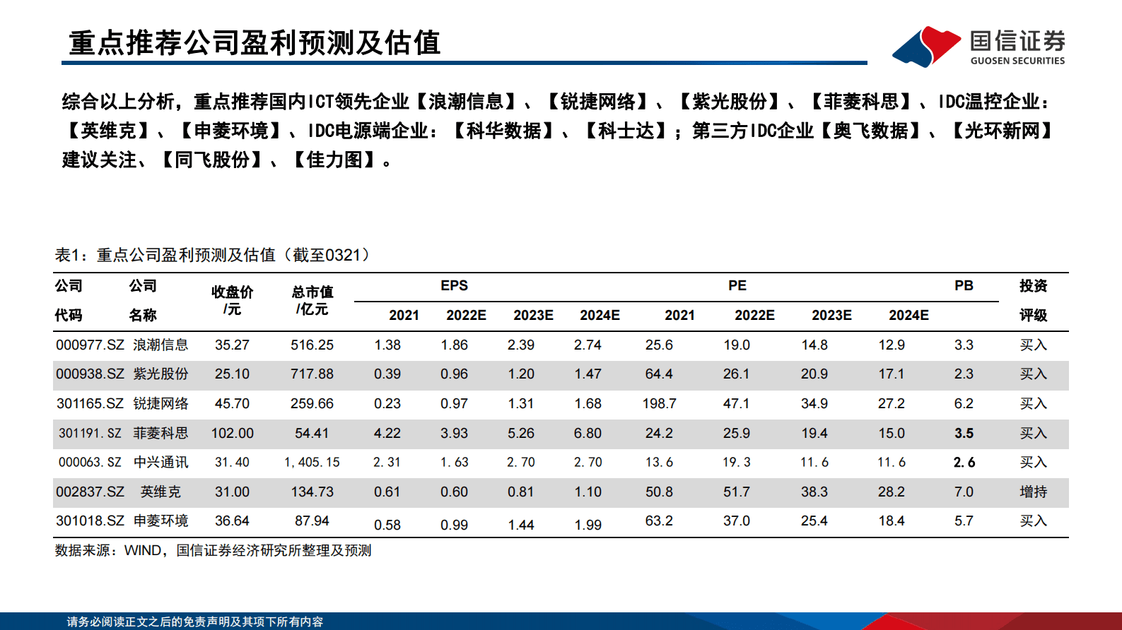 国信通信∙云基建专题（二）：AI加速发展下，云基建产业新趋势 第3页