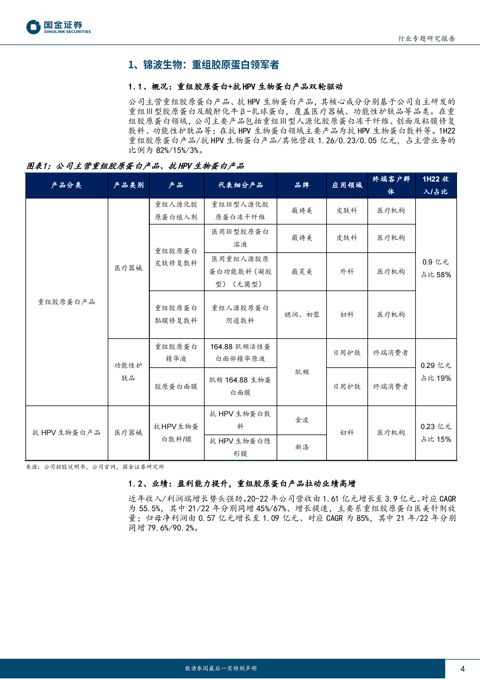 化妆品与日化行业研究：锦波生物：重组胶原蛋白领军者，医美发力、护肤启航 第4页