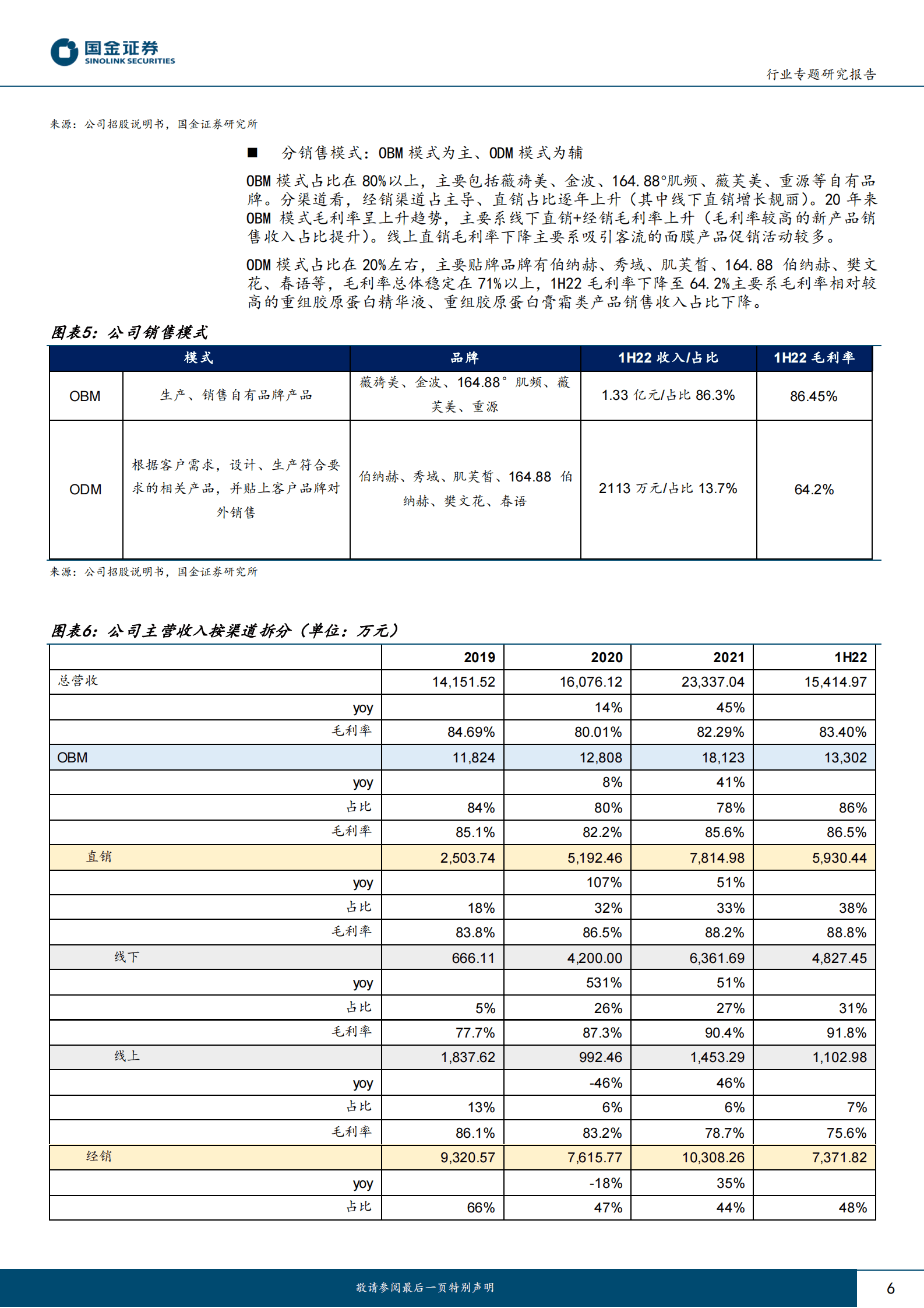 化妆品与日化行业研究：锦波生物：重组胶原蛋白领军者，医美发力、护肤启航 第6页