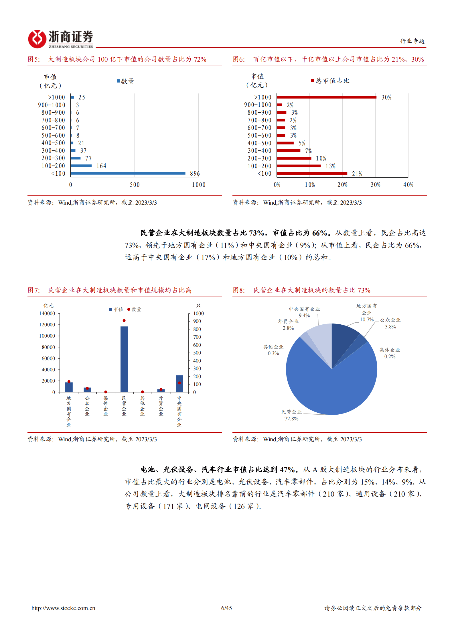 浙商大制造系列专题报告三：全球视角观市值成长：&ldquo;龙头&rdquo;与&ldquo;小而美&rdquo;组合 第6页