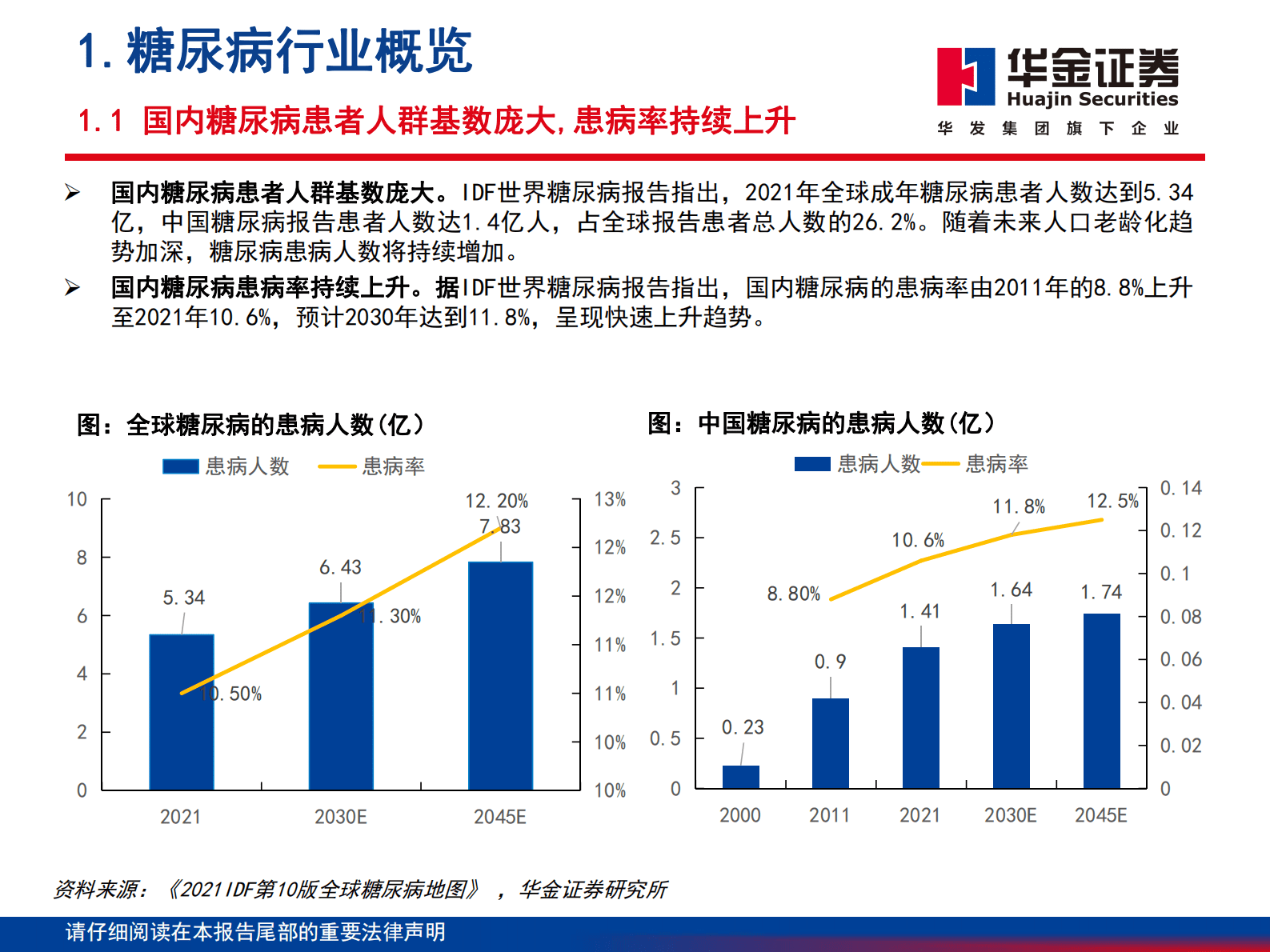 2023年糖尿病管理器械市场行业报告 第5页