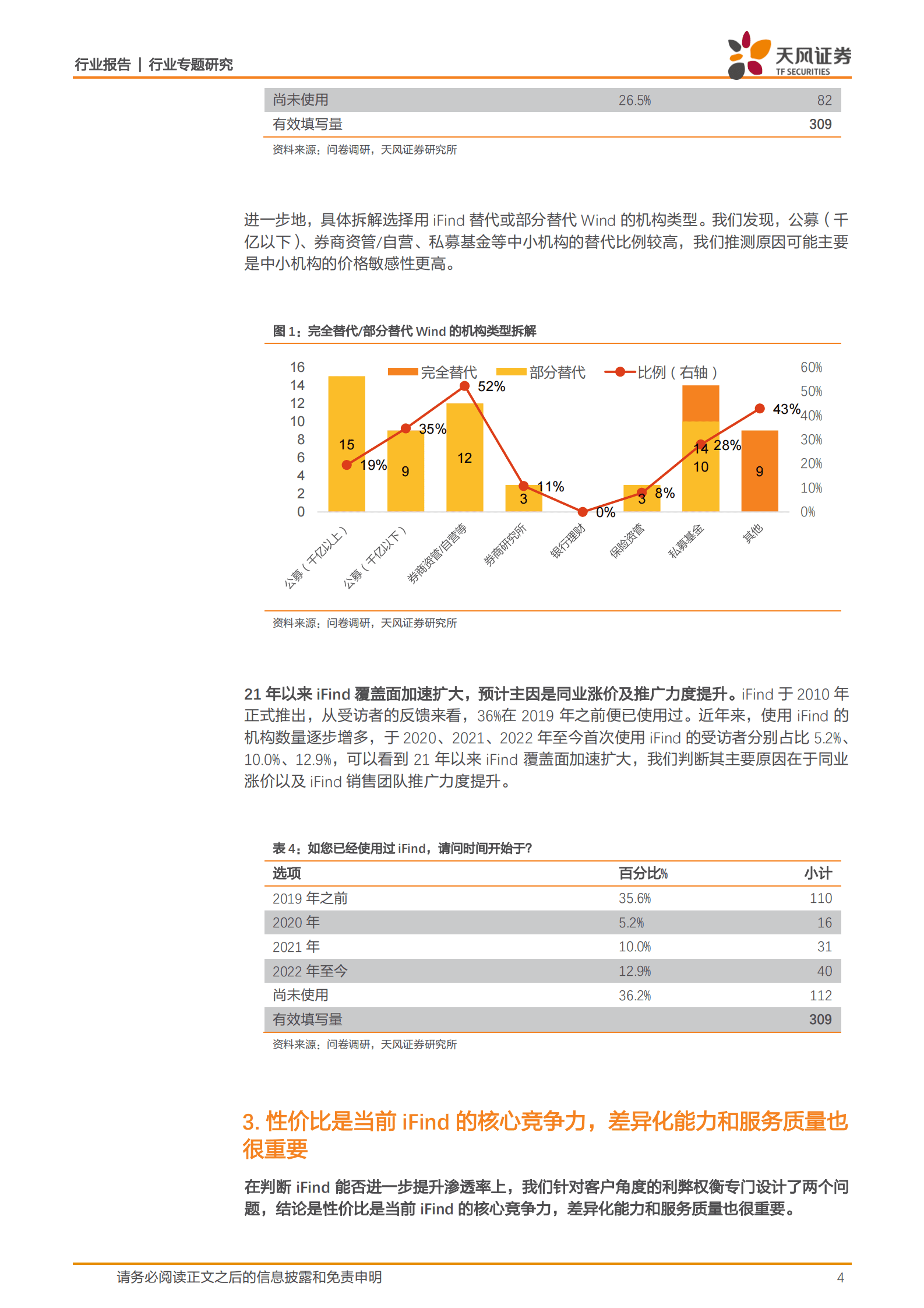 非银金融行业专题研究：同花顺AI产品调研（B端）：iFind渗透率有望进一步提升，受访者对AI发展期待度较高 第4页