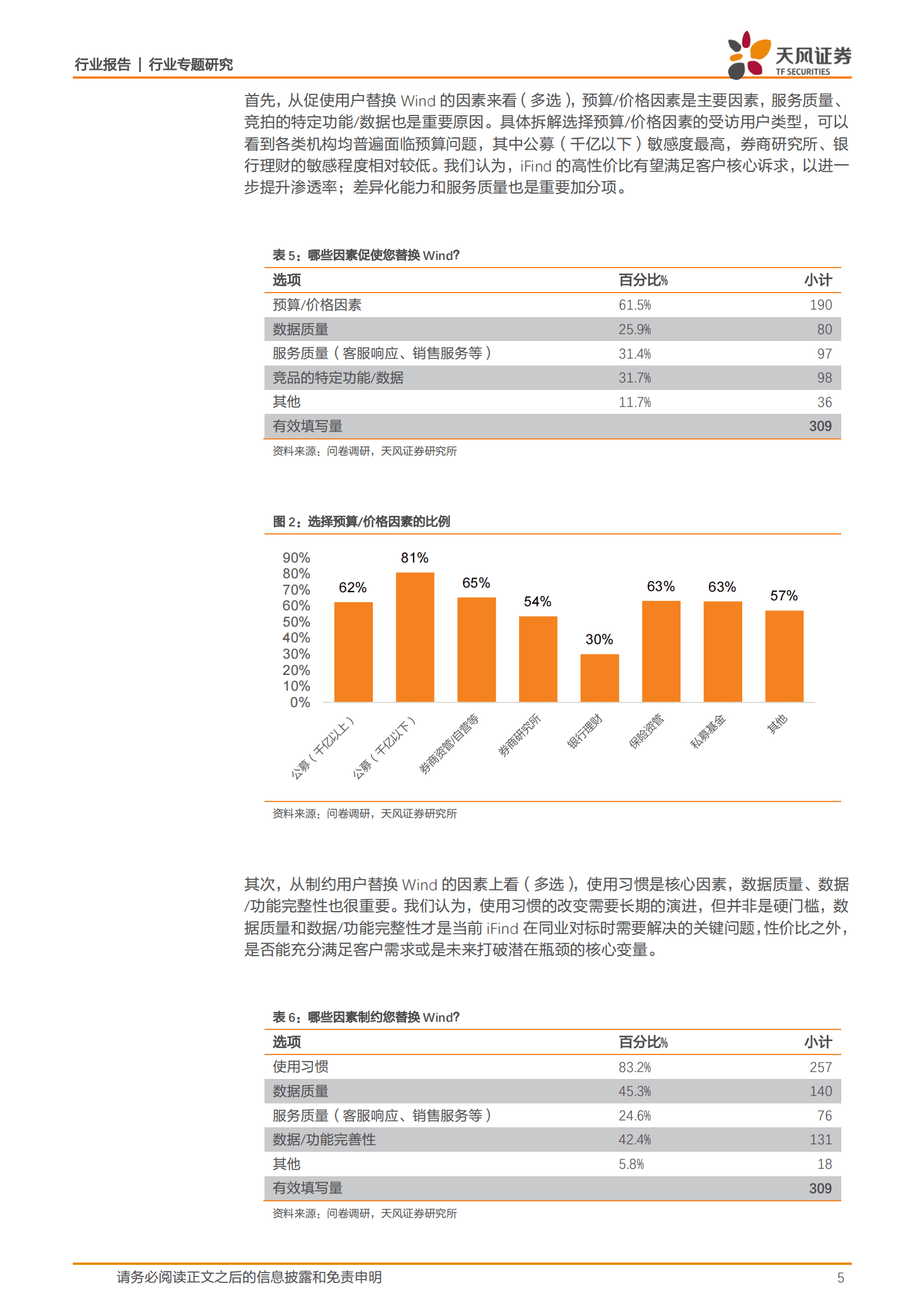 非银金融行业专题研究：同花顺AI产品调研（B端）：iFind渗透率有望进一步提升，受访者对AI发展期待度较高 第5页