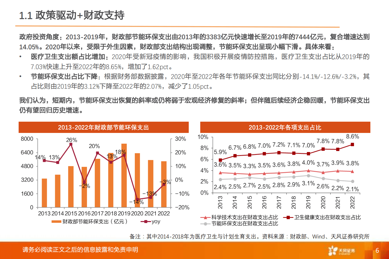 天风证券：环保行业专题研究：公用环保可转债 第6页