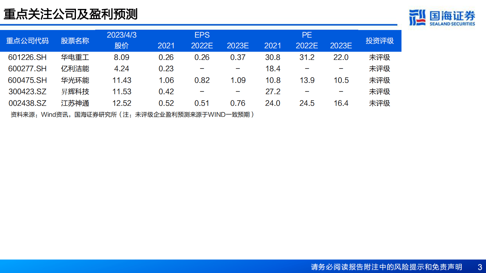 制氢行业深度报告：绿氢电解槽，方兴未艾 第3页