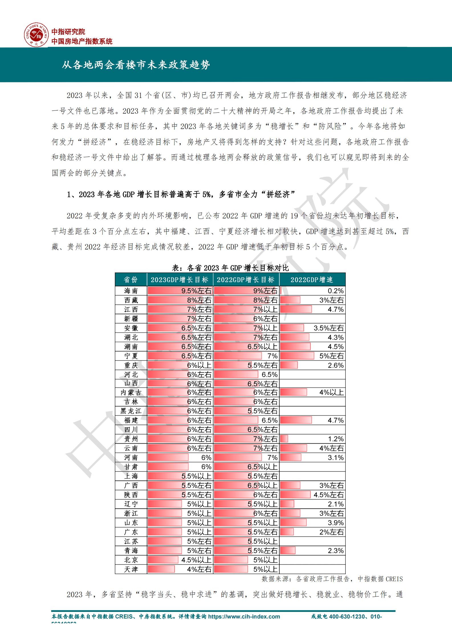 中指研究院：房地产：从各地两会看楼市未来政策趋势 第1页