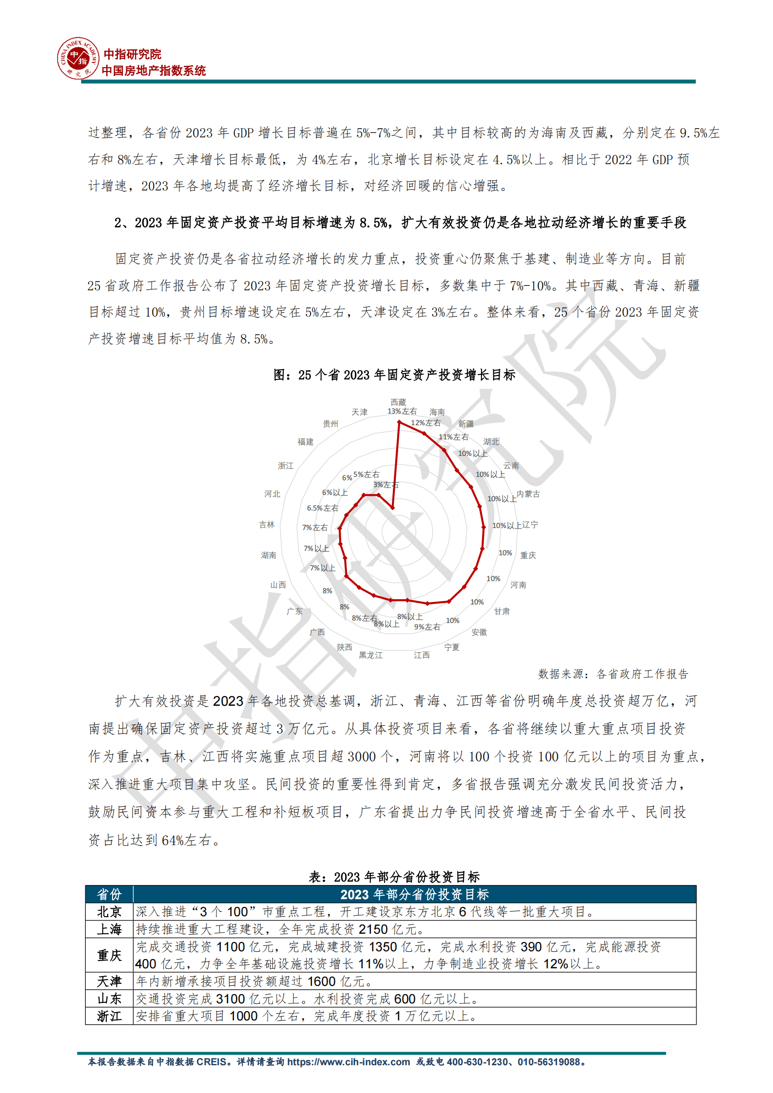 中指研究院：房地产：从各地两会看楼市未来政策趋势 第2页