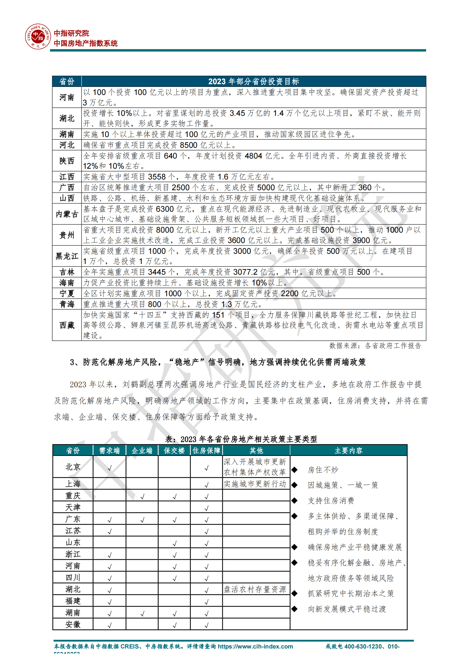 中指研究院：房地产：从各地两会看楼市未来政策趋势 第3页