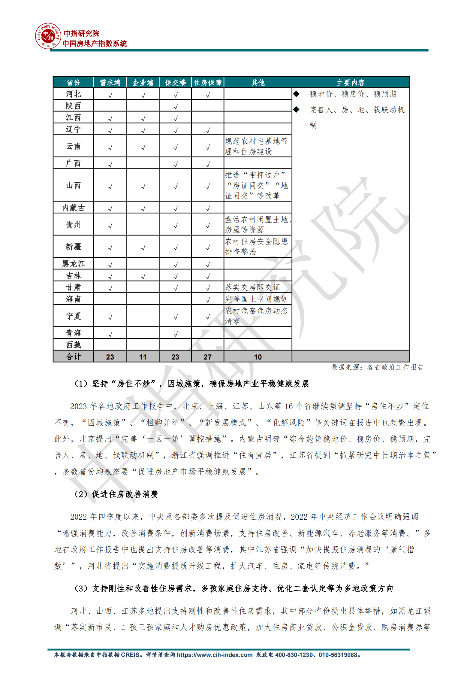 中指研究院：房地产：从各地两会看楼市未来政策趋势 第4页