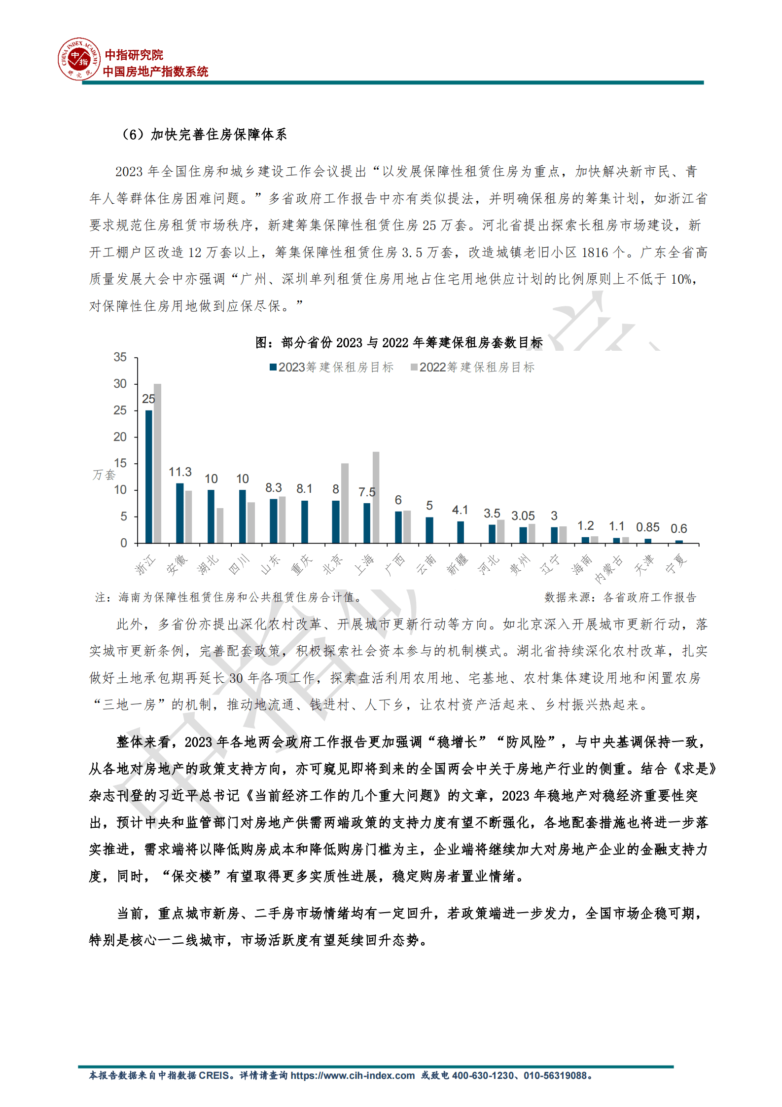 中指研究院：房地产：从各地两会看楼市未来政策趋势 第6页