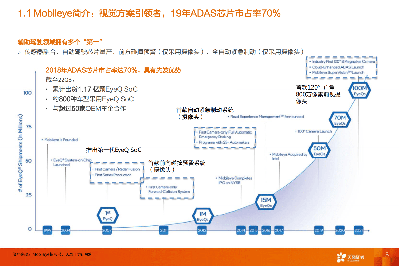 自动驾驶行业报告：Mobileye-自动驾驶IPO以及商业化的标杆 第5页