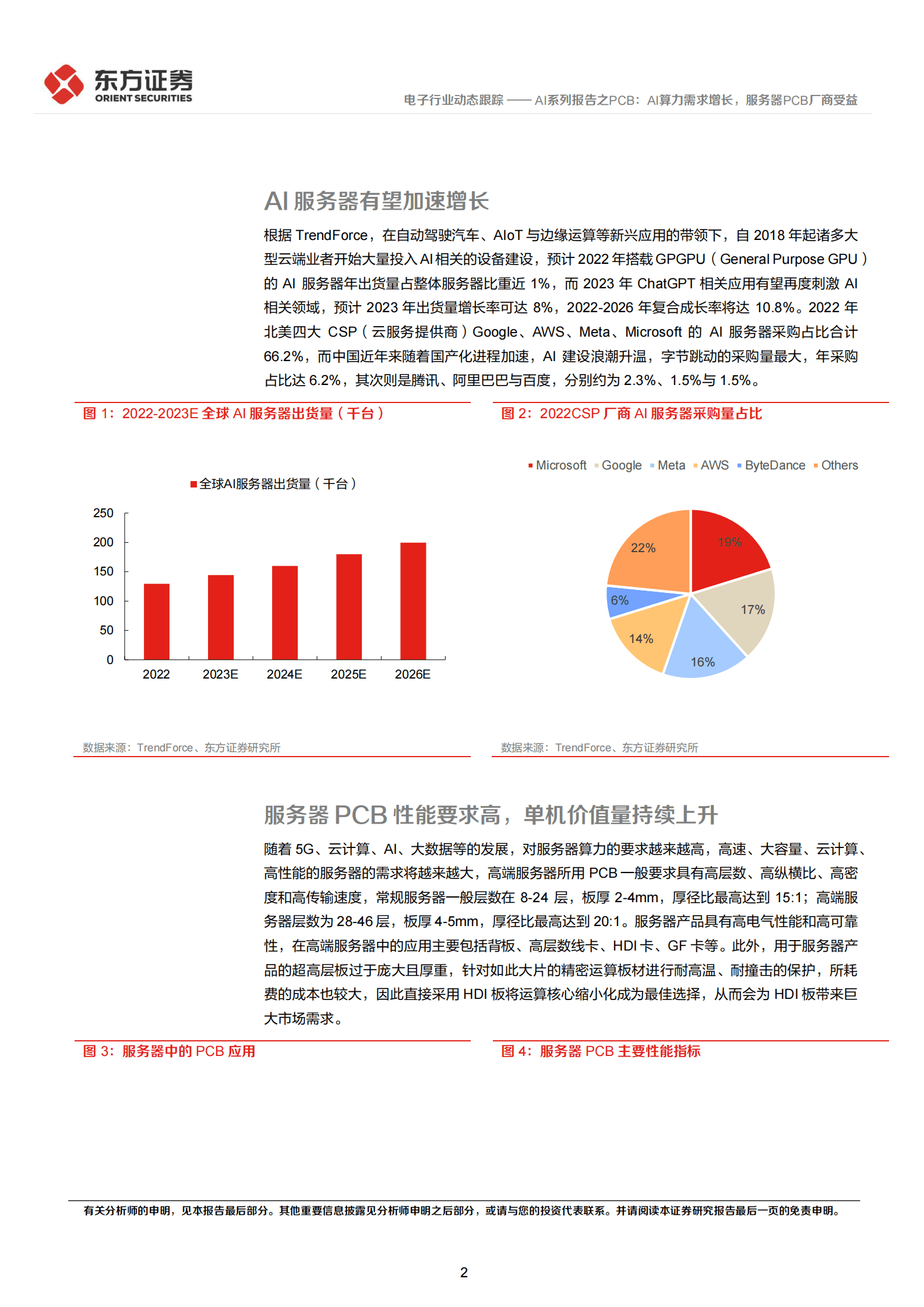 东方证券：AI系列报告之PCB：AI算力需求增长，服务器PCB厂商受益 第2页