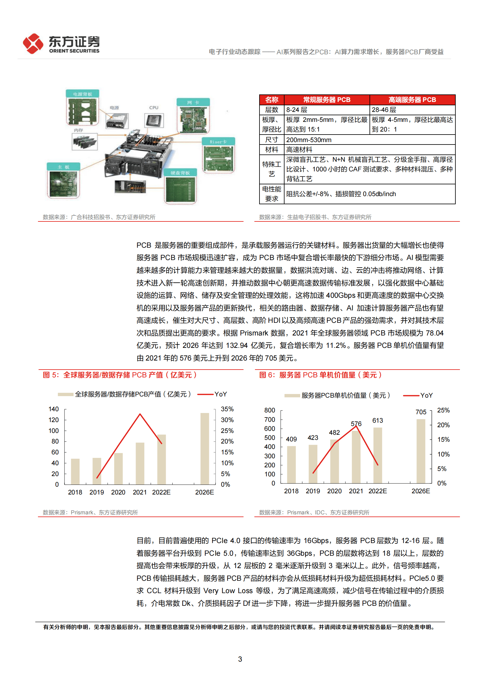 东方证券：AI系列报告之PCB：AI算力需求增长，服务器PCB厂商受益 第3页