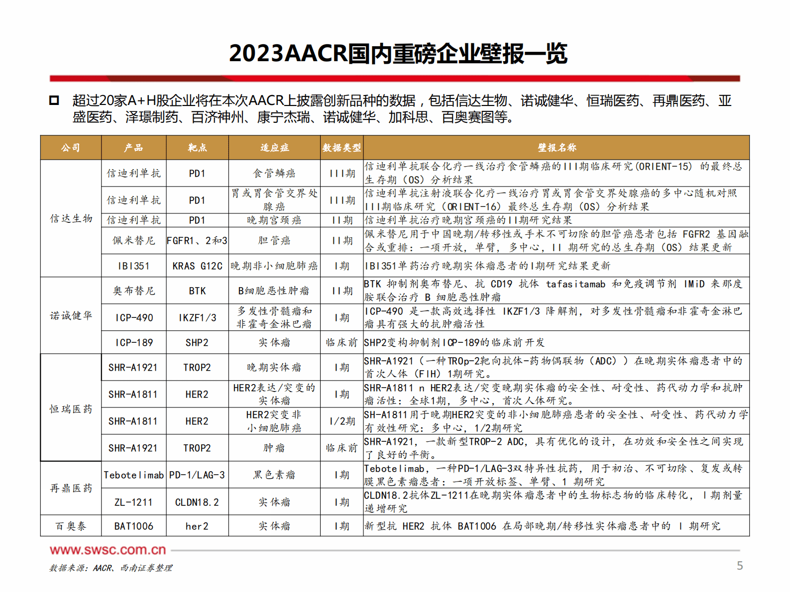 创新药专题：AACR大会召开在即，潜力药物花落谁家 第6页