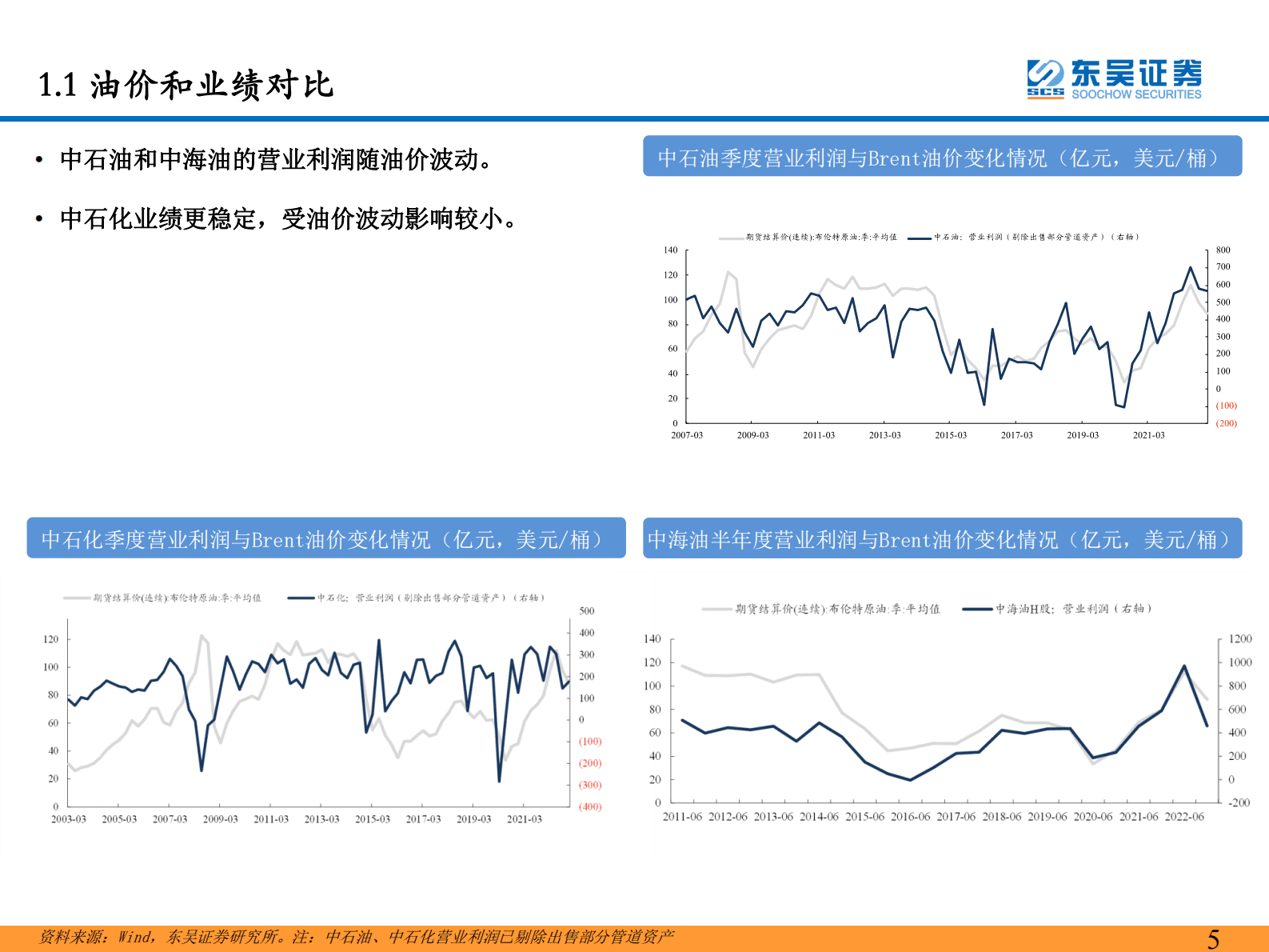 东吴证券：能源化工：央企重估正当时，三桶油乘风而起 第5页