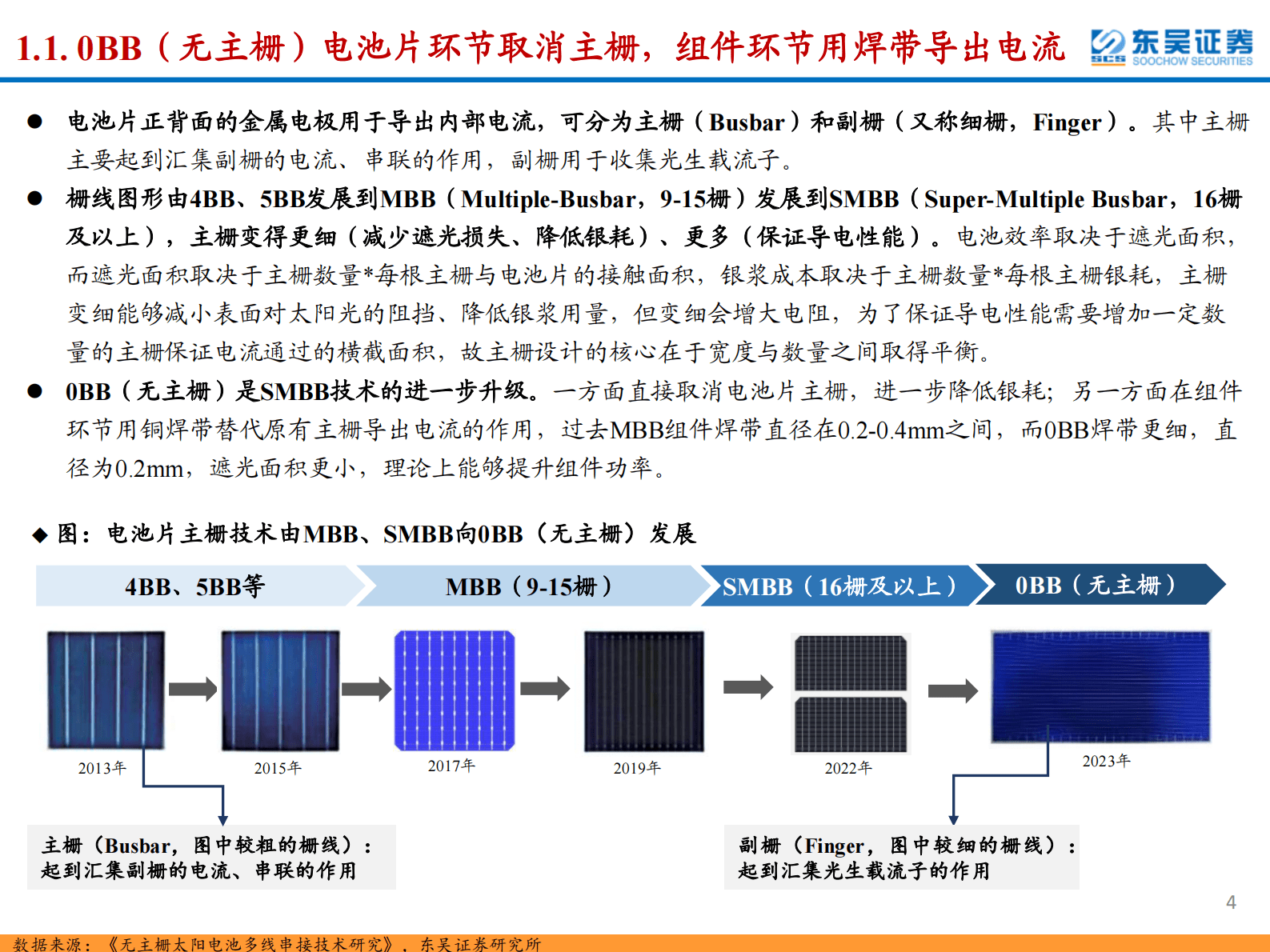 东吴证券：光伏设备行业深度：0BB（无主栅）助力光伏降本进程，新技术拐点设备商率先受益 第4页