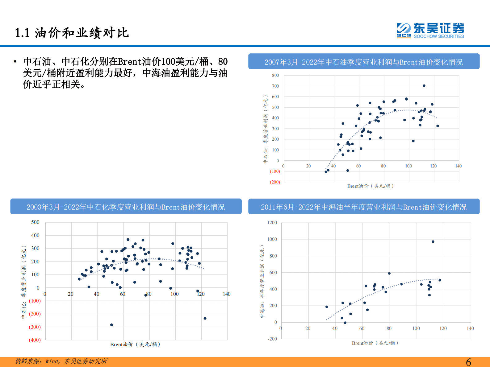 东吴证券：能源化工：央企重估正当时，三桶油乘风而起 第6页