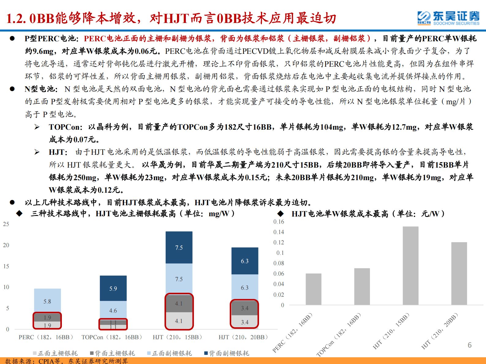 东吴证券：光伏设备行业深度：0BB（无主栅）助力光伏降本进程，新技术拐点设备商率先受益 第6页