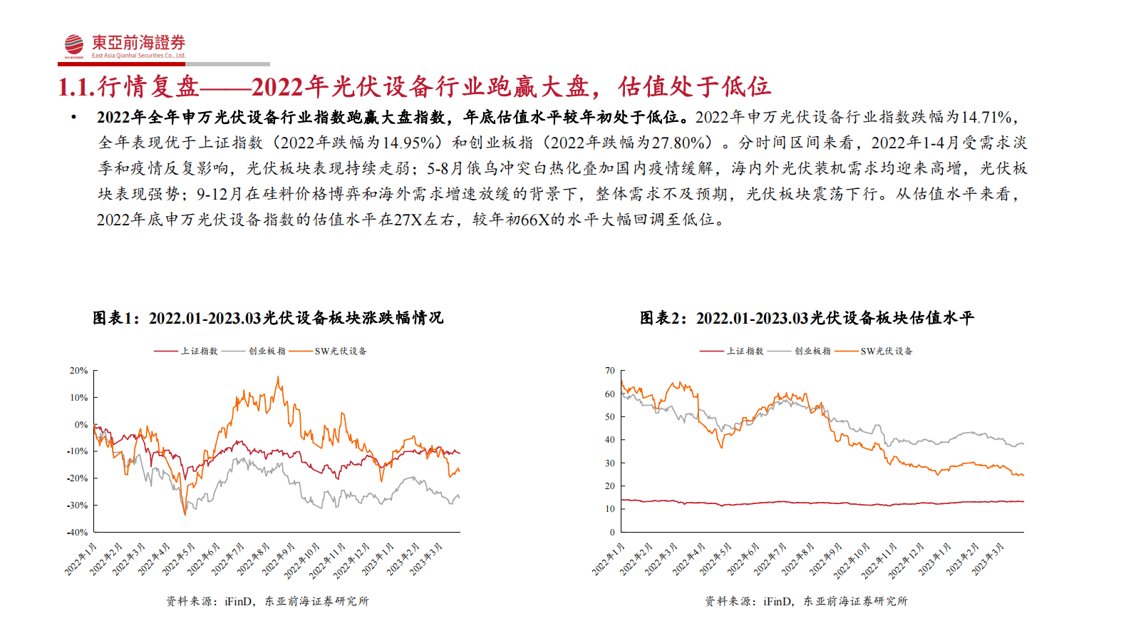 东亚前海证券：2023年光伏行业投资策略：光伏市场方兴未艾，关注供给短板和细分赛道增量机遇 第5页