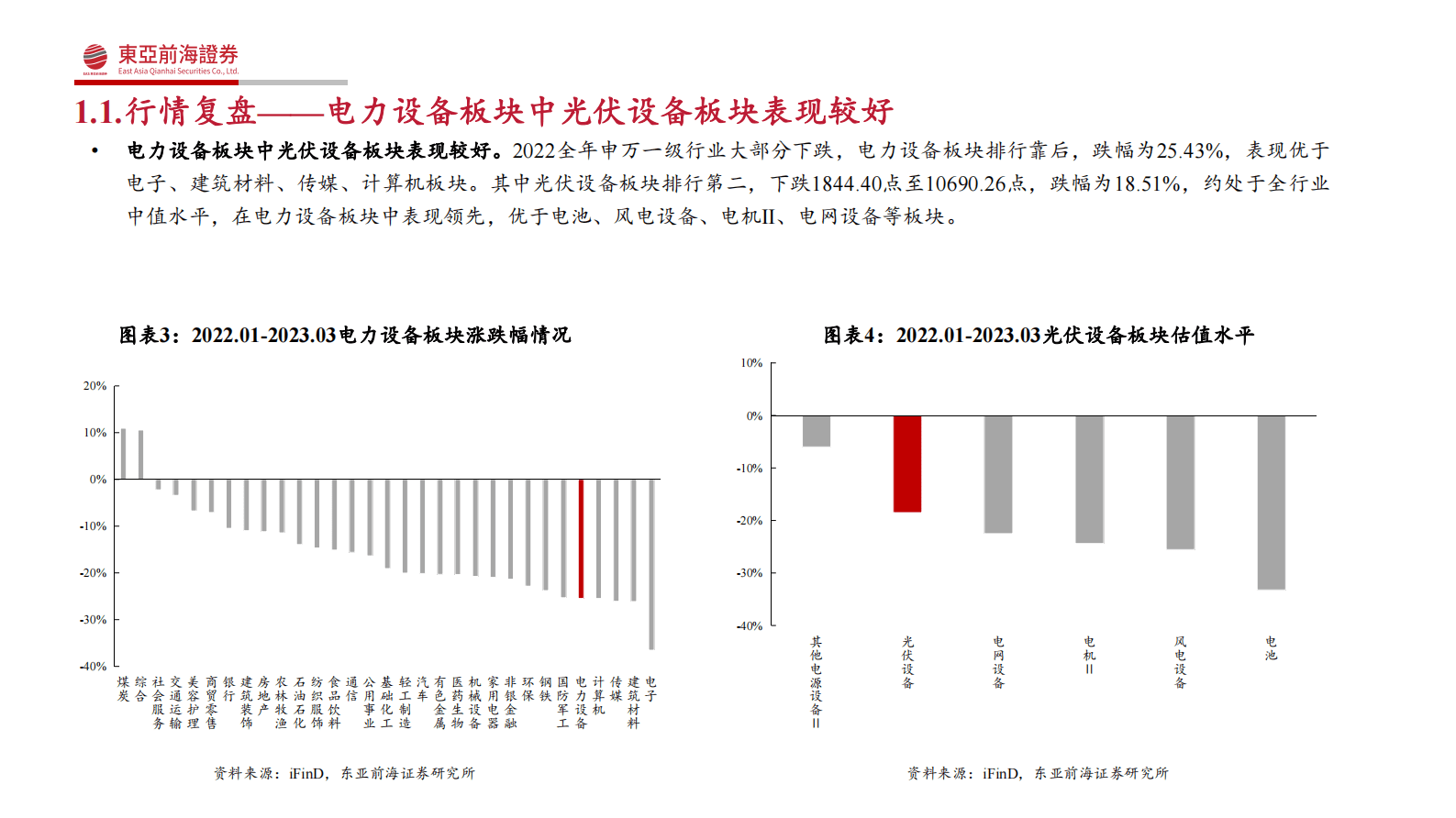 东亚前海证券：2023年光伏行业投资策略：光伏市场方兴未艾，关注供给短板和细分赛道增量机遇 第6页