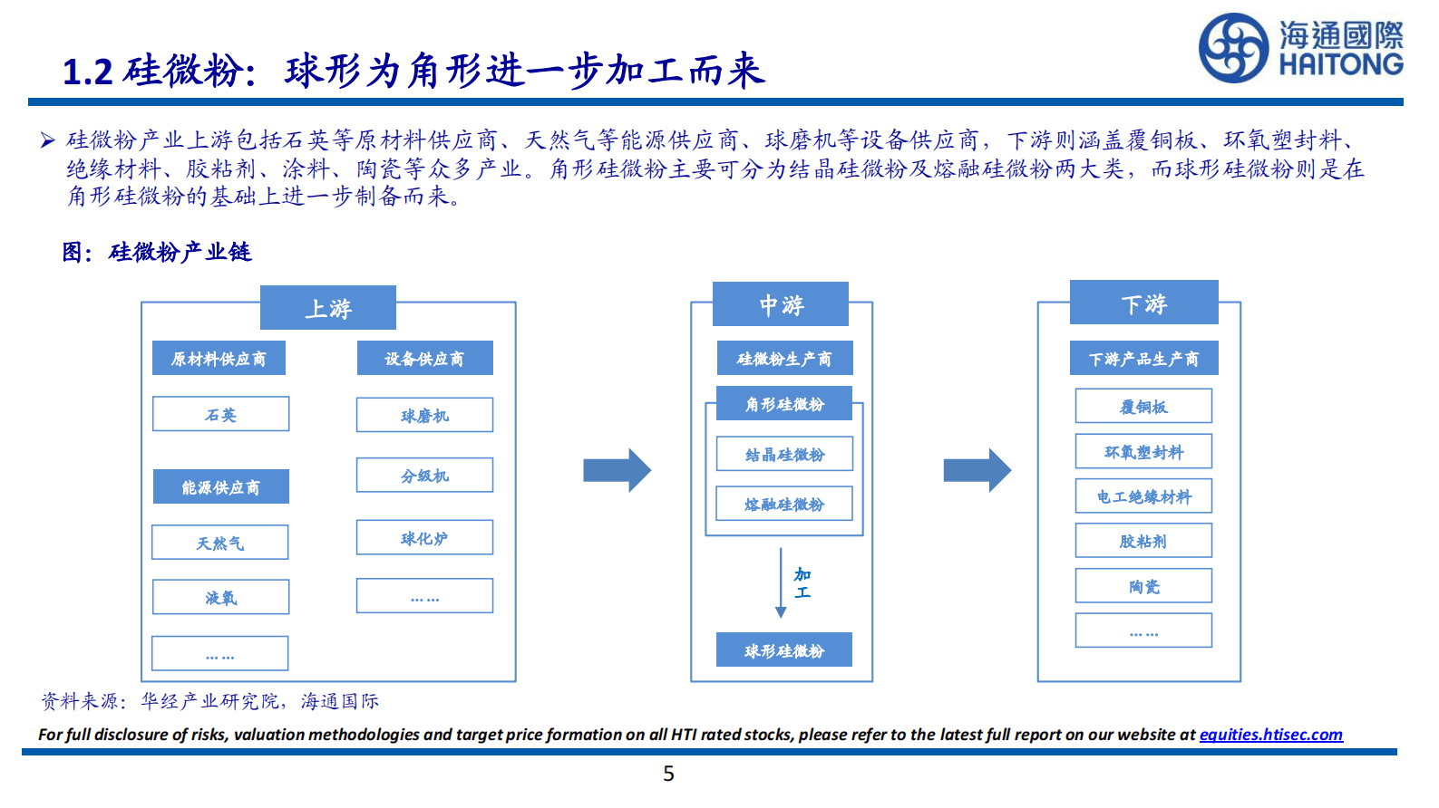 硅微粉深度报告：下游需求持续增加，品质要求不断提高 第5页