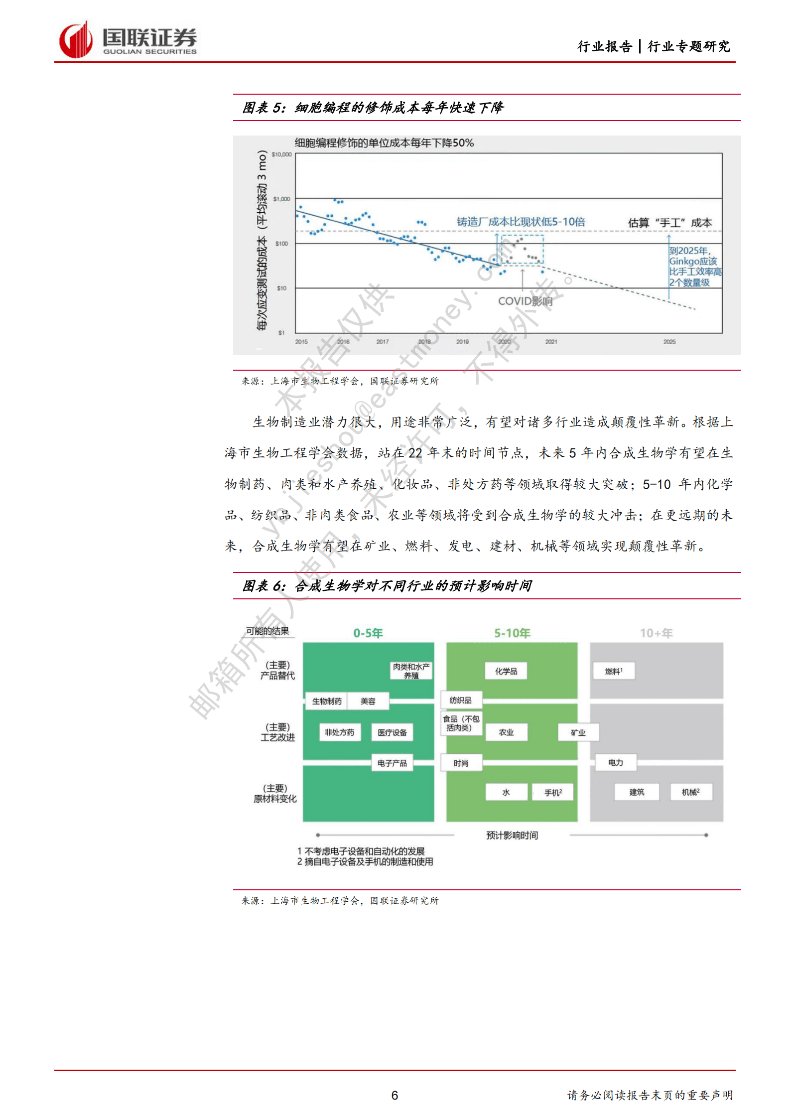 化工行业生物制造专题研究：AI赋能合成生物学或加速制造业革命 第6页