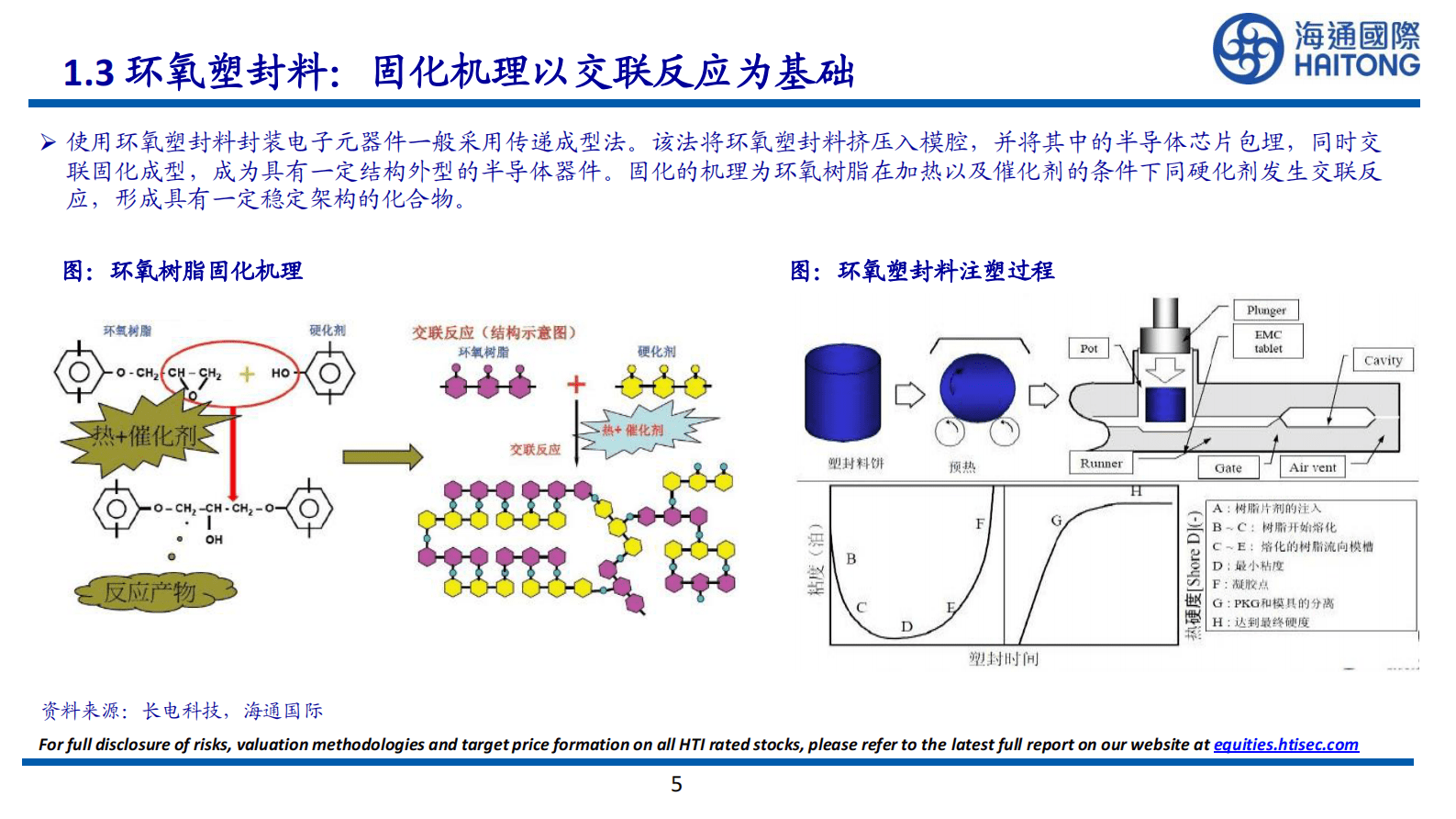 环氧塑封料深度报告：高端产品需求有望快速增 第5页