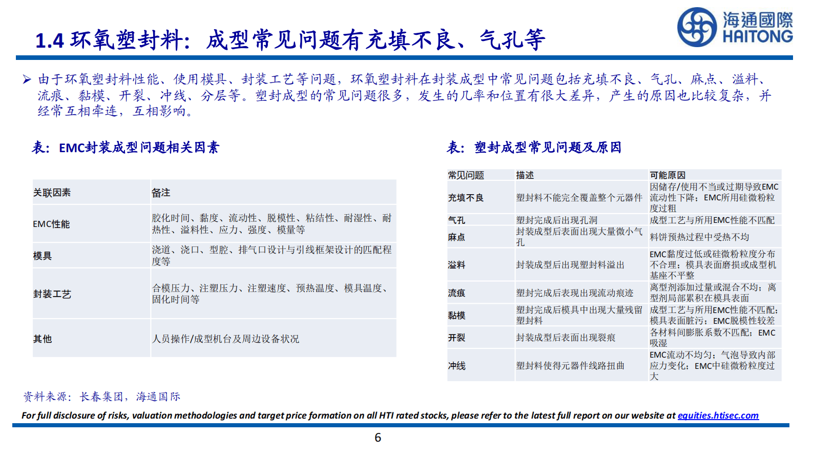 环氧塑封料深度报告：高端产品需求有望快速增 第6页