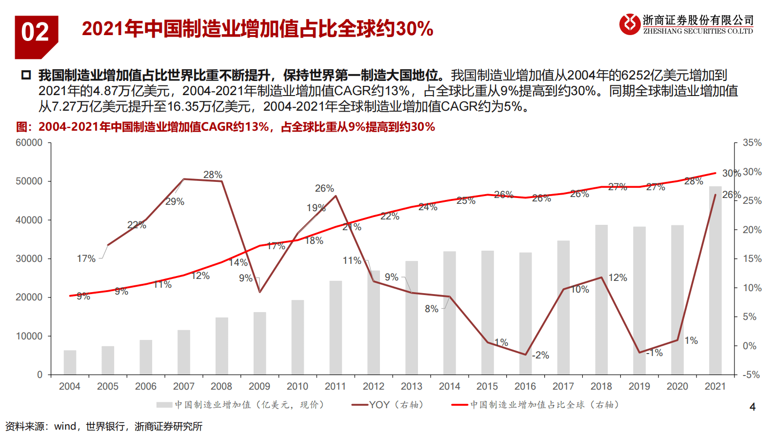 机床行业市场分析及投资建议报告 第4页