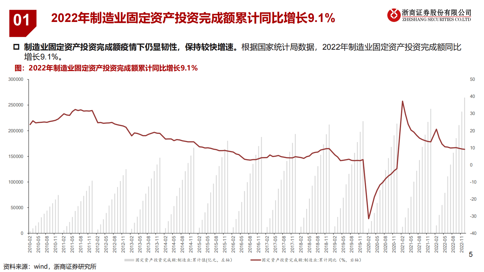 机床行业市场分析及投资建议报告 第5页