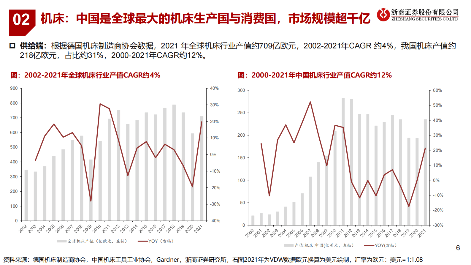 机床行业市场分析及投资建议报告 第6页