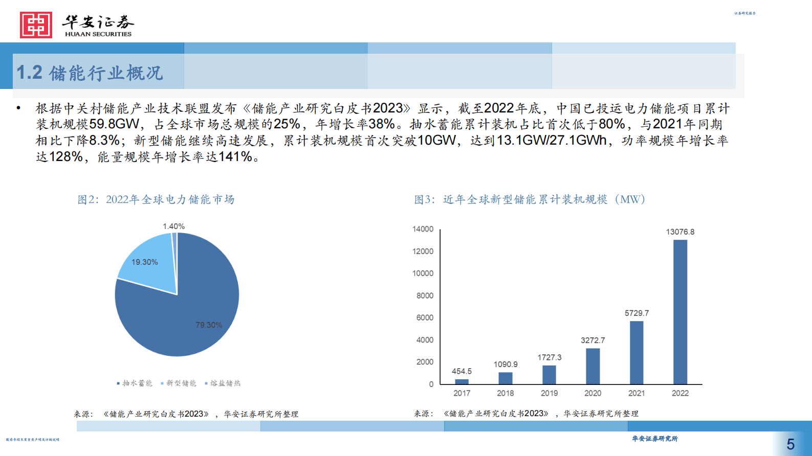 机械设备：熔盐储能开启长时储能篇章，光热发电和火电改造成为主要应用场景 第5页