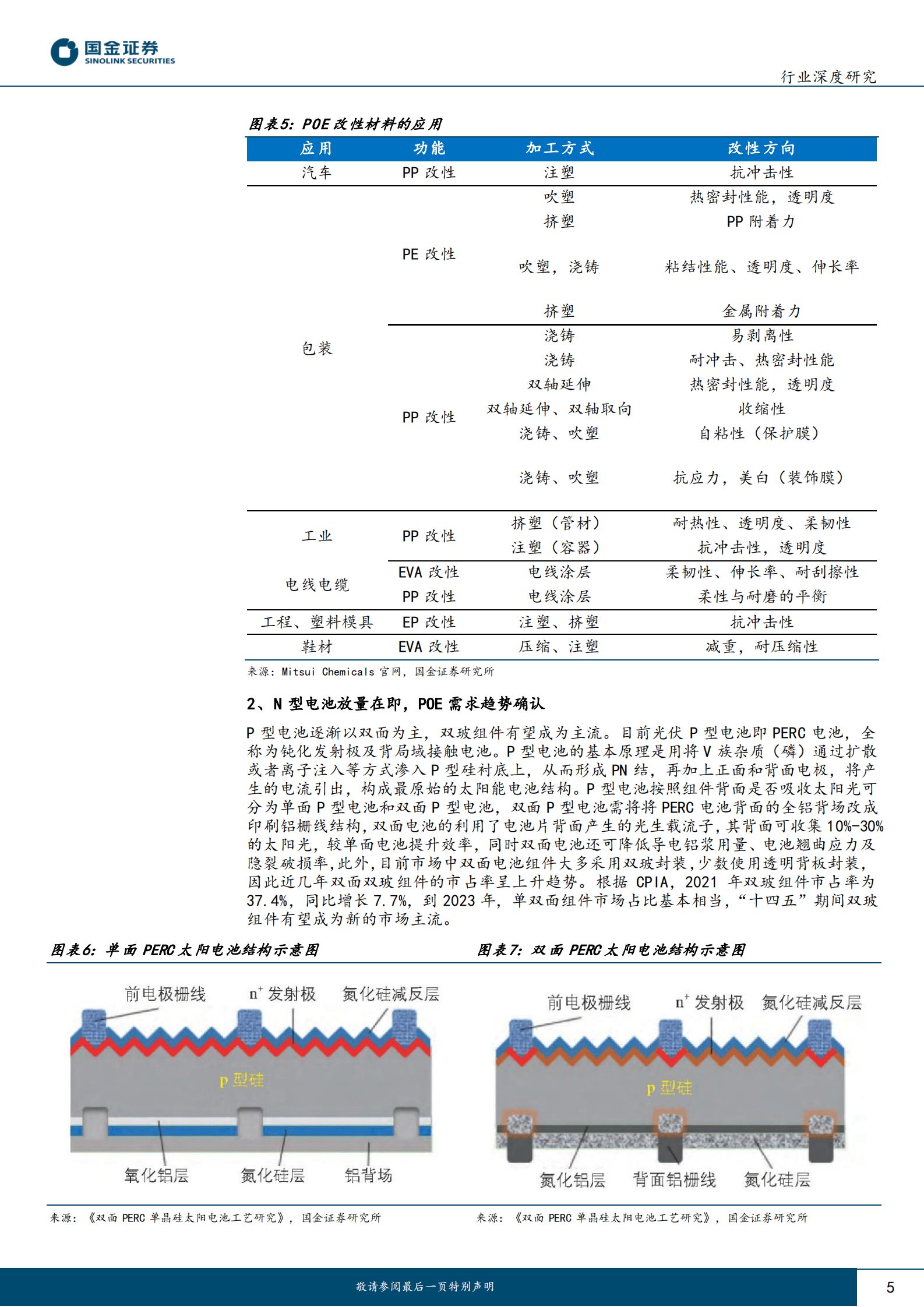 基础化工行业研究：POE系列报告(一)：N型电池带来趋势性增长，国产化即将启 第5页