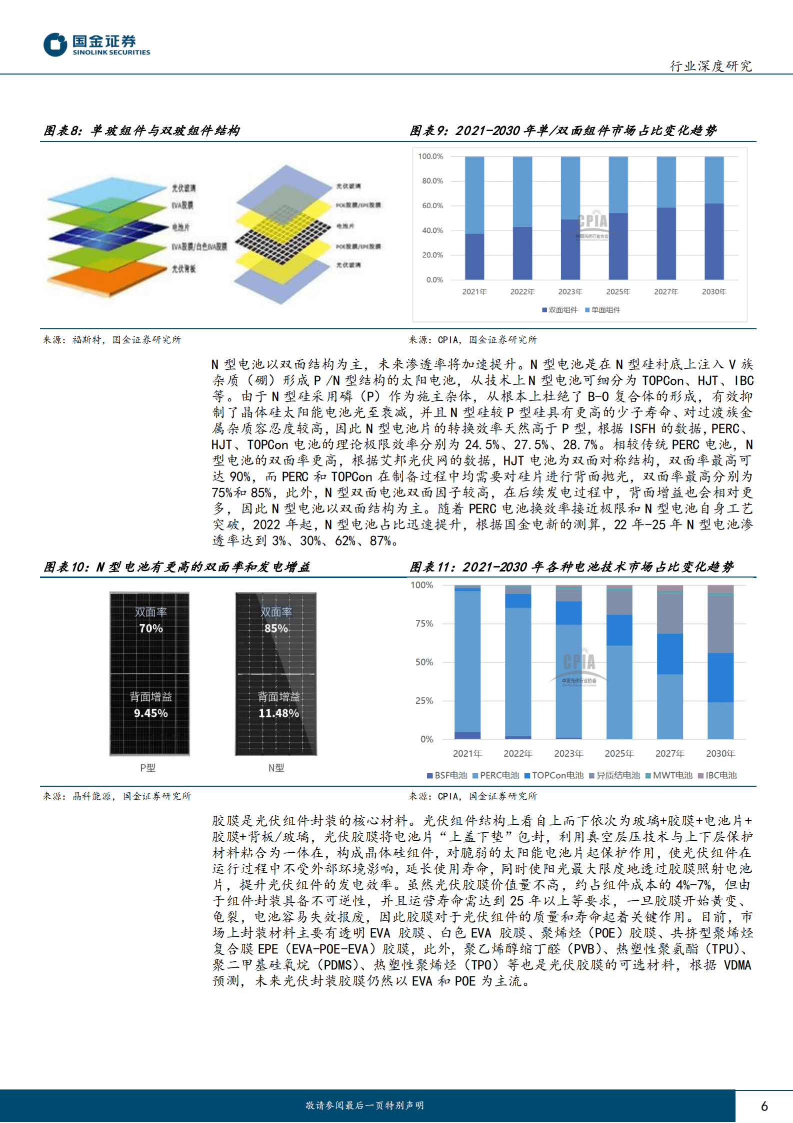基础化工行业研究：POE系列报告(一)：N型电池带来趋势性增长，国产化即将启 第6页