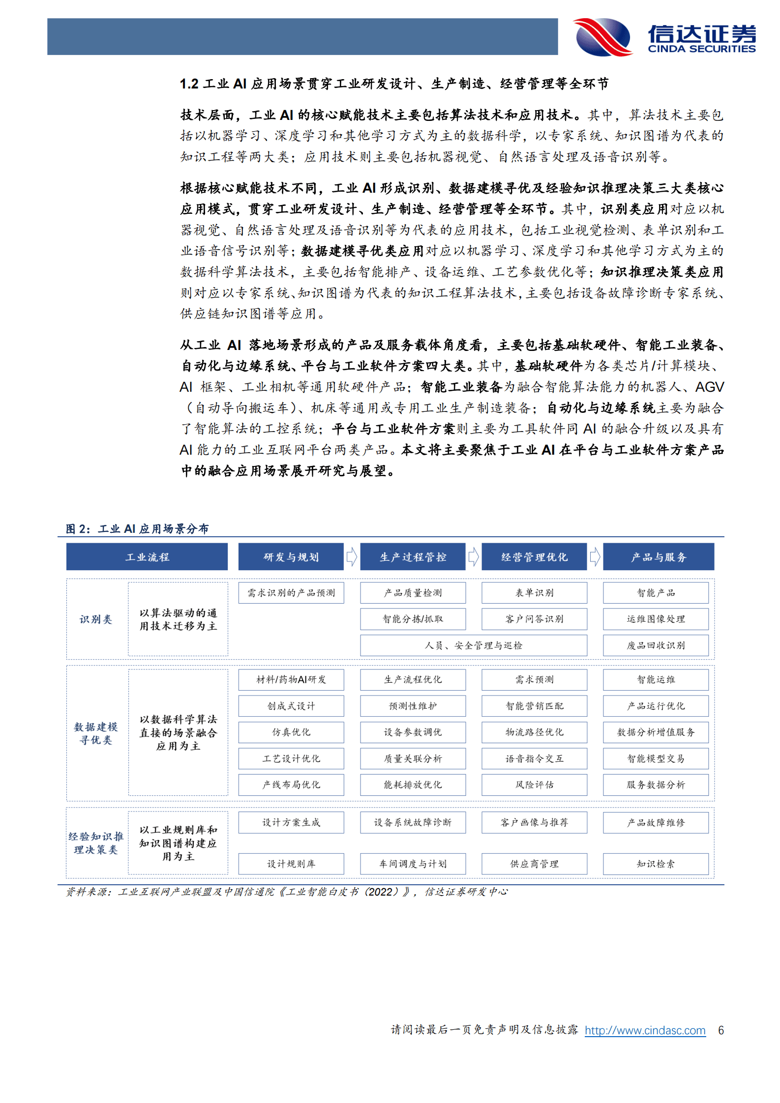 计算机行业深度报告：ChatGPT引领AI突破，工业AI前景可期 第6页