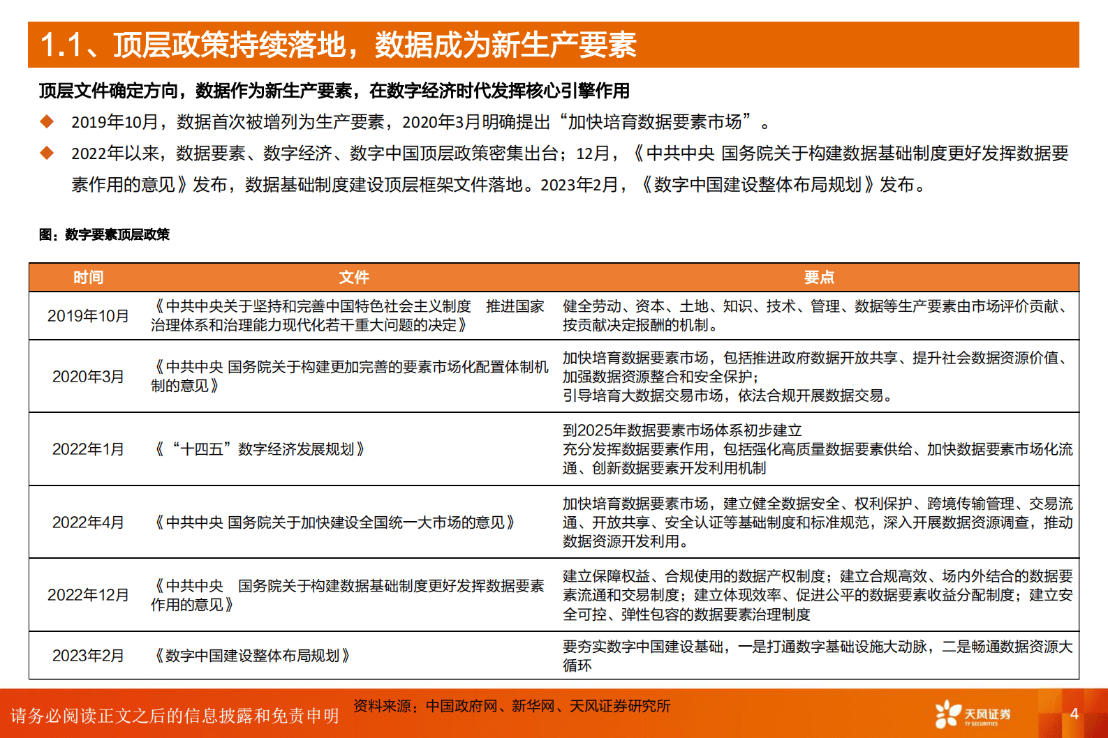 计算机行业深度研究：数据要素：数字经济发展核心引擎 第4页
