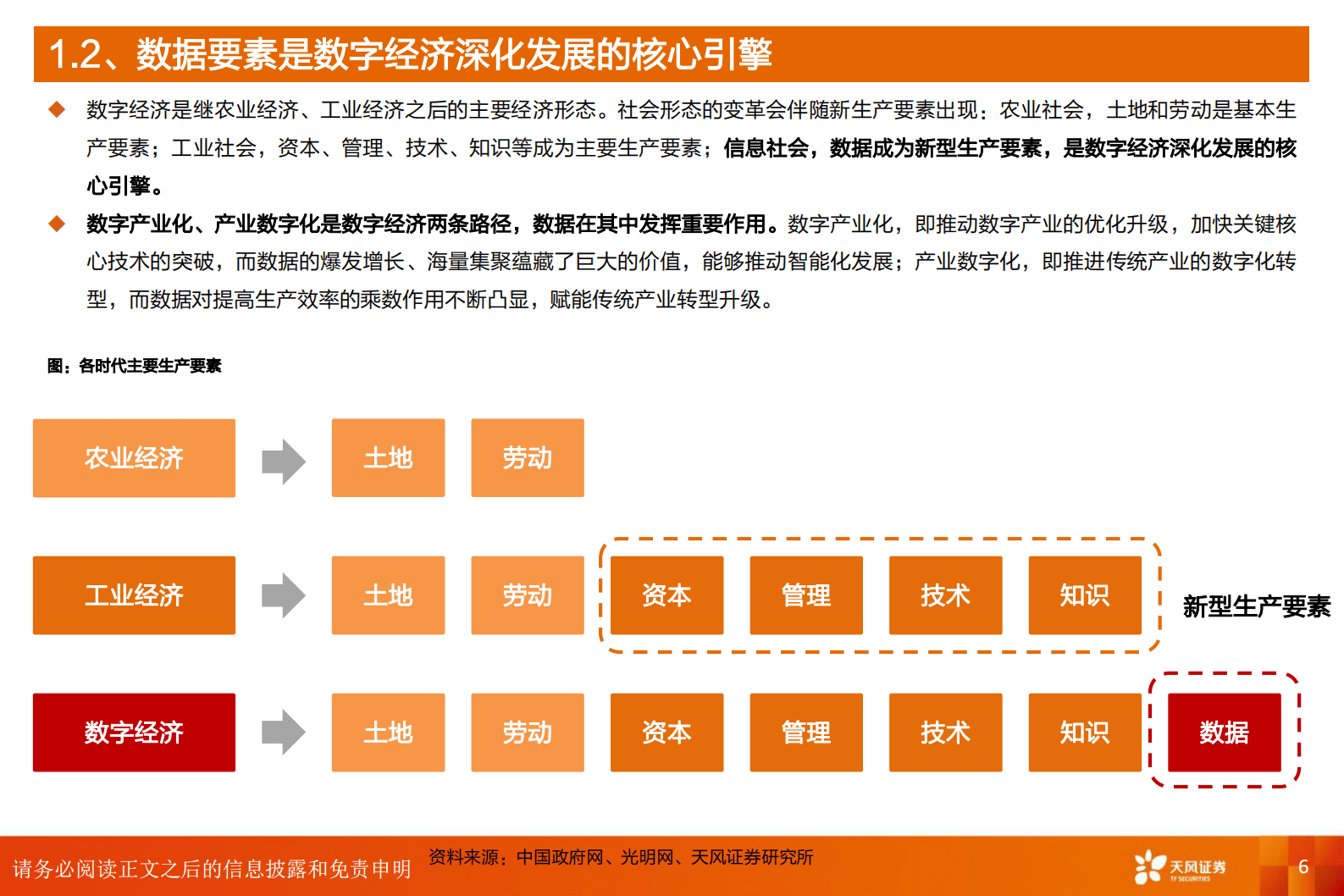计算机行业深度研究：数据要素：数字经济发展核心引擎 第6页