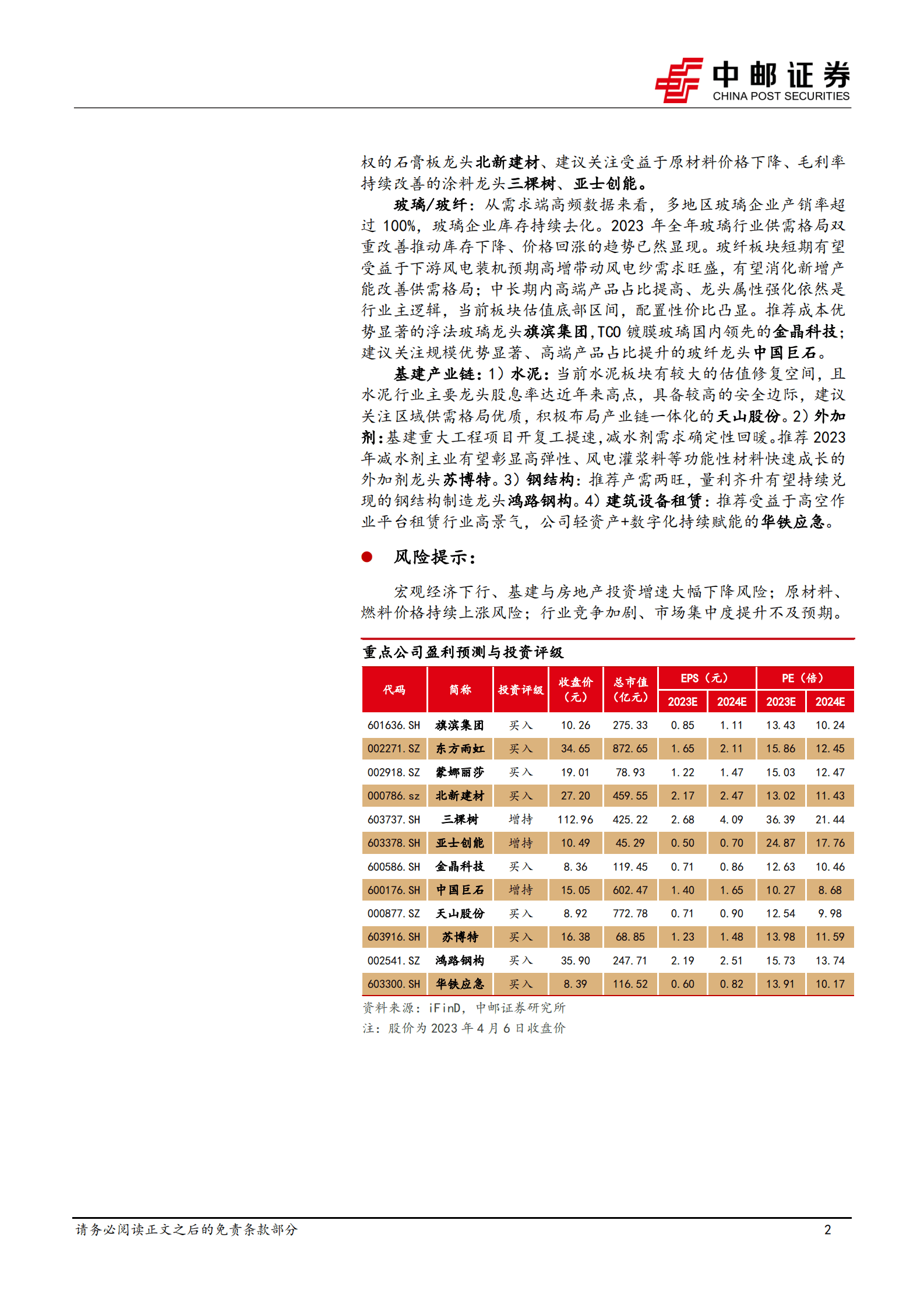 建筑材料行业报告：建材基本面复苏，关注细分赛道龙头 第2页