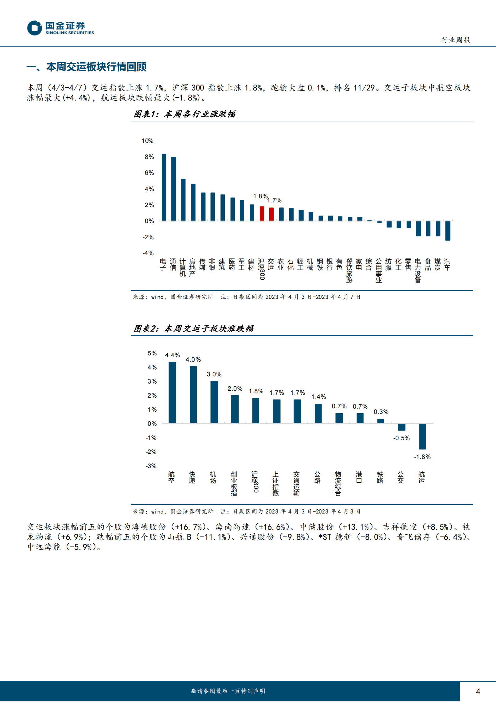 交通运输仓储行业研究：全国快递件量已达300亿件 燃油附加费调降刺激出行 第4页