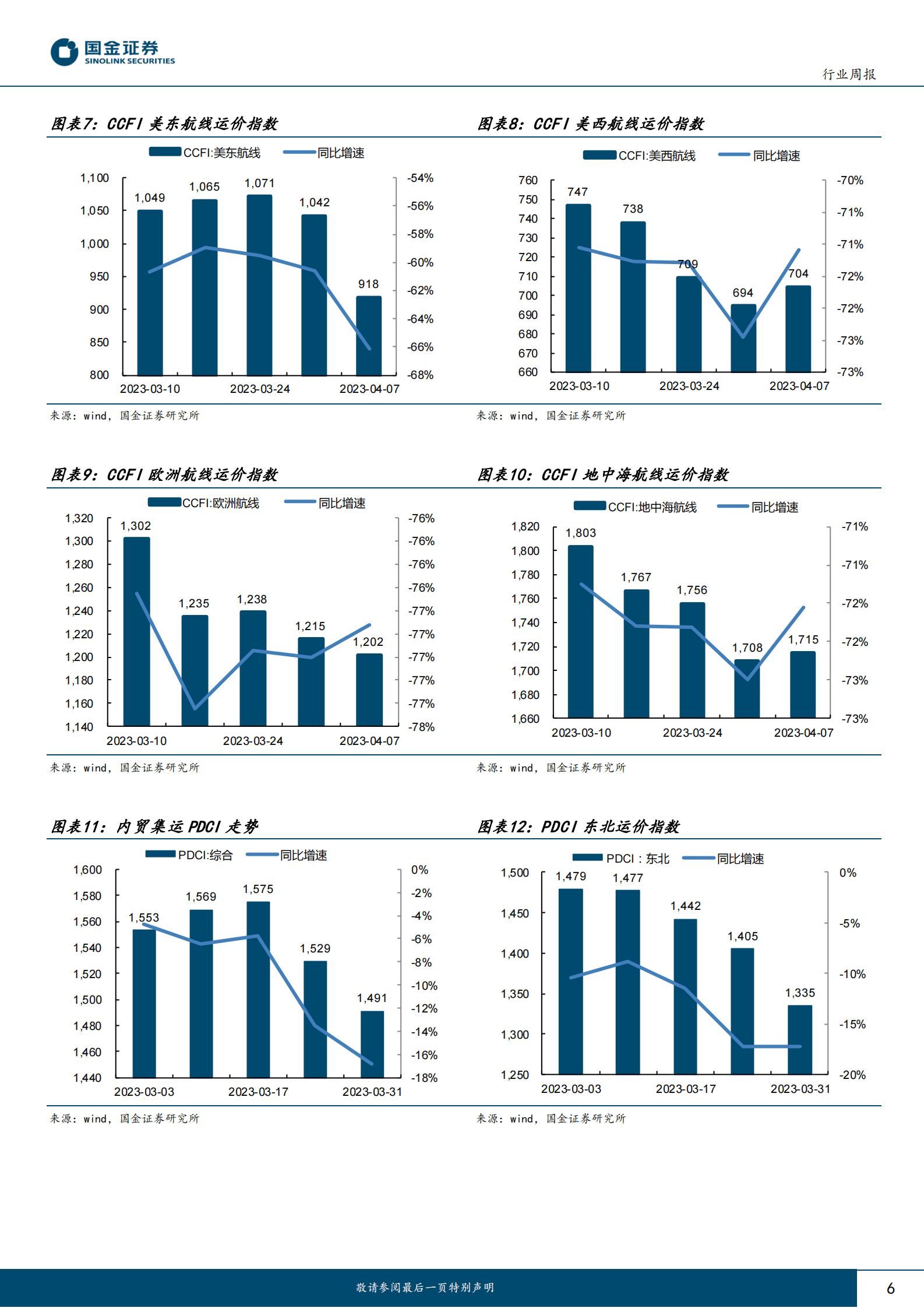 交通运输仓储行业研究：全国快递件量已达300亿件 燃油附加费调降刺激出行 第6页