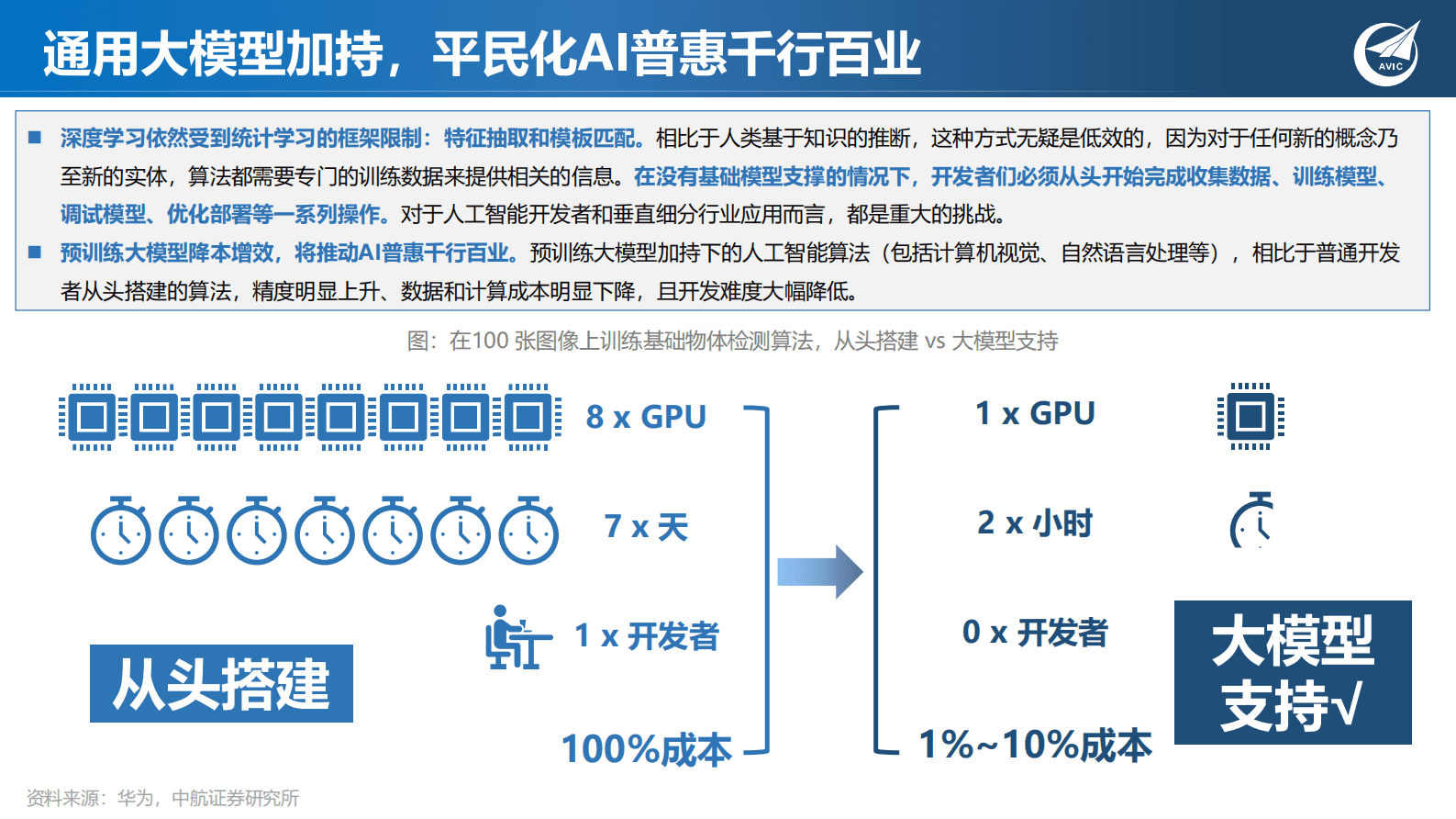 科技专题研究：AI大模型开启新一轮大国竞争，半导体战略地位凸显 第5页