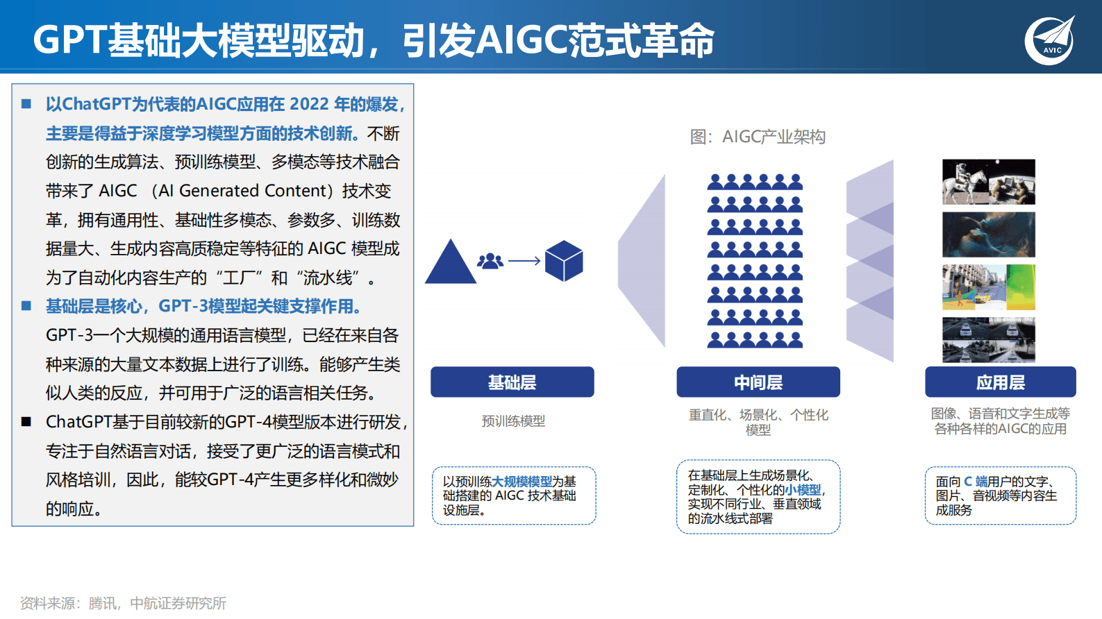 科技专题研究：AI大模型开启新一轮大国竞争，半导体战略地位凸显 第6页