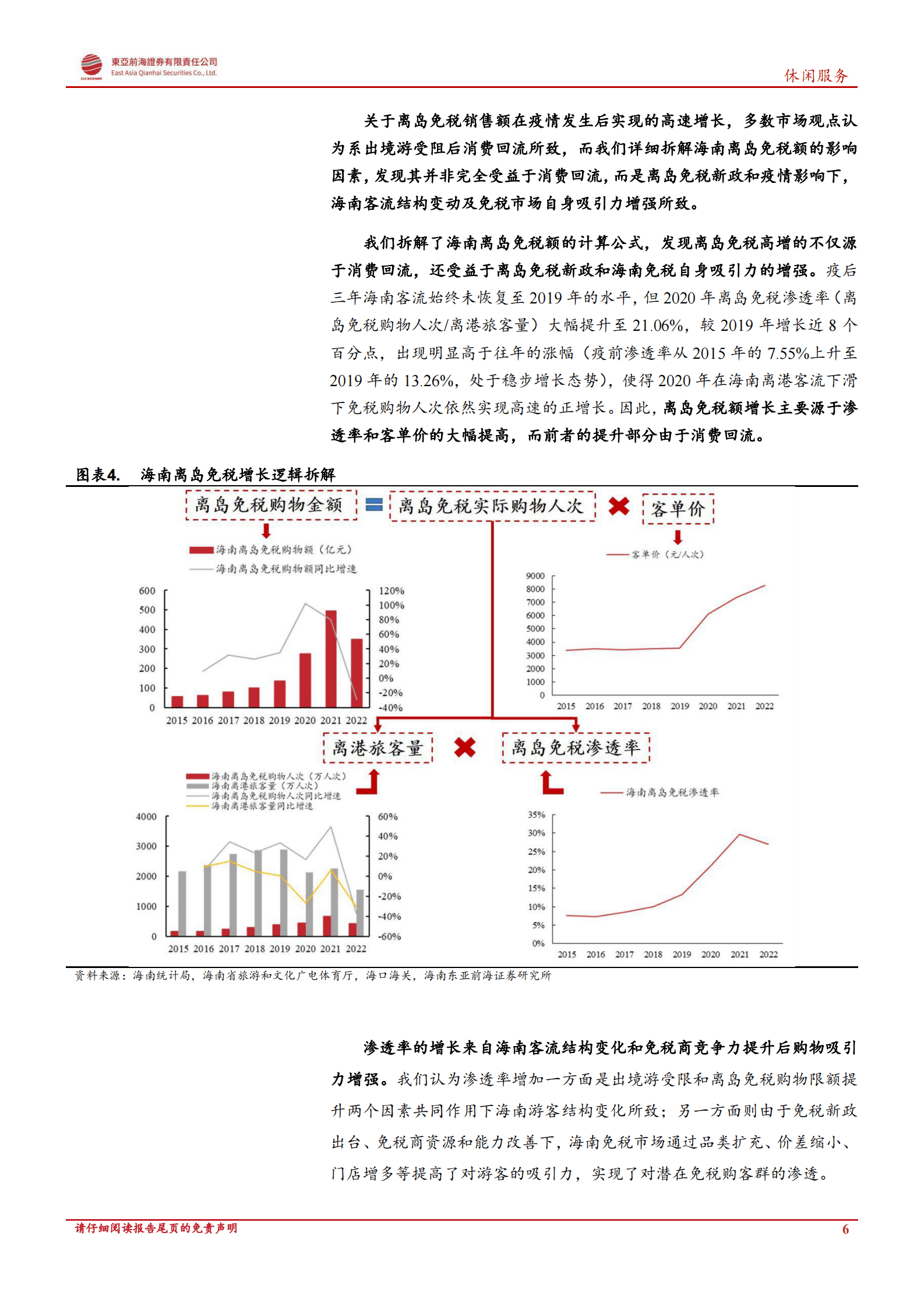 免税行业复苏专题报告：冬去春来，展望免税行业疫后新征程 第6页