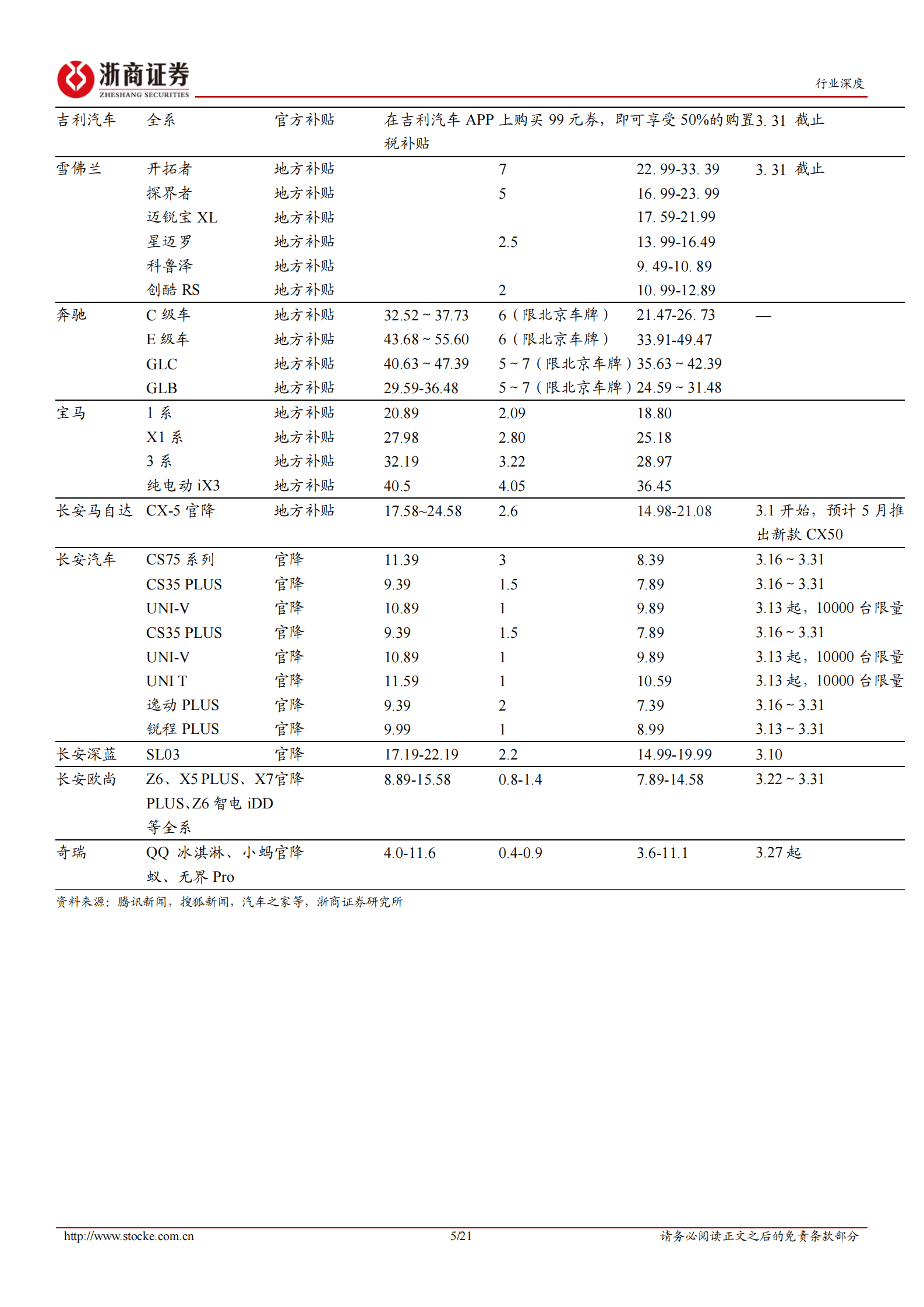 汽车行业深度报告：汽车“价格战”复盘及展望 第5页