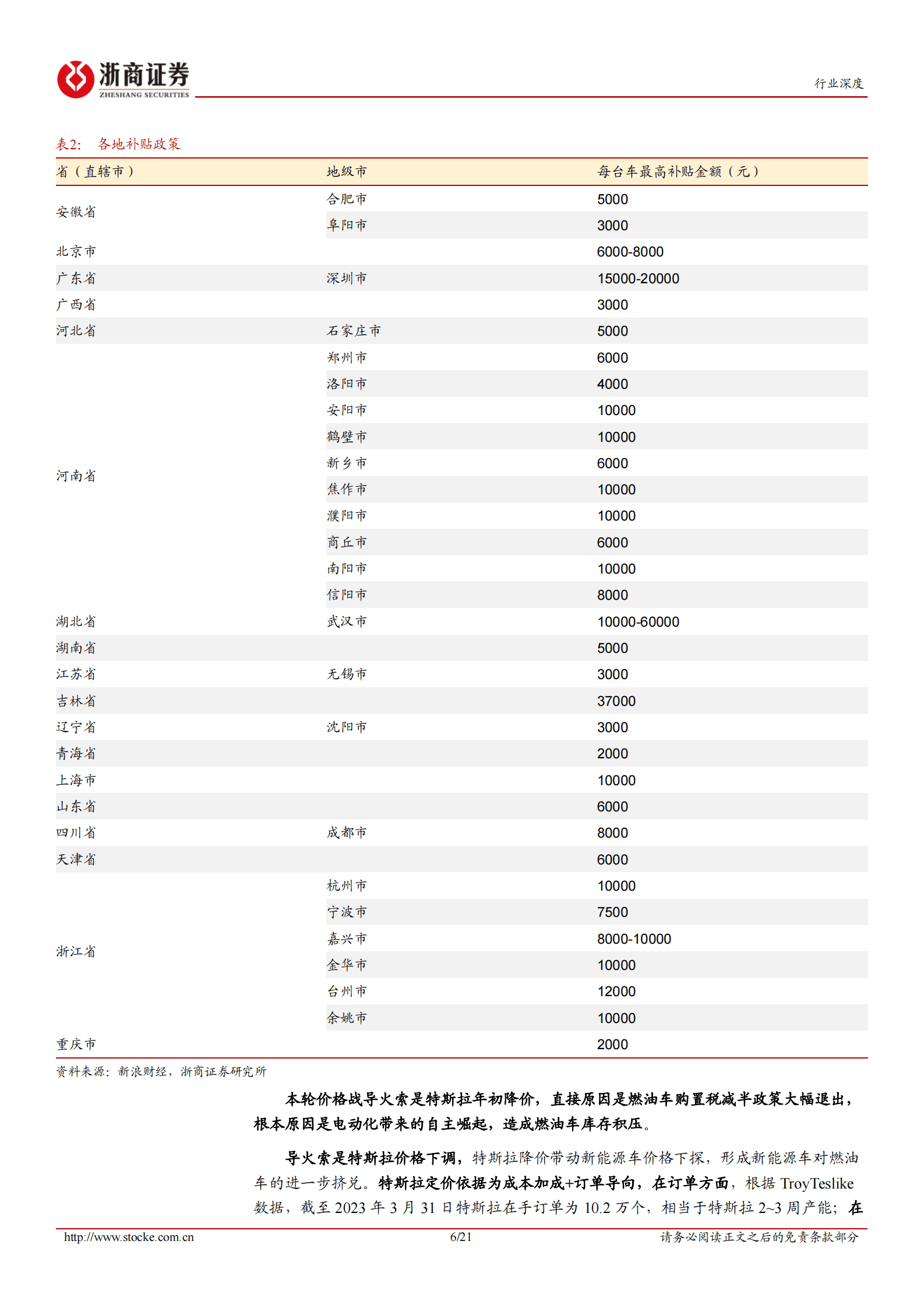 汽车行业深度报告：汽车“价格战”复盘及展望 第6页