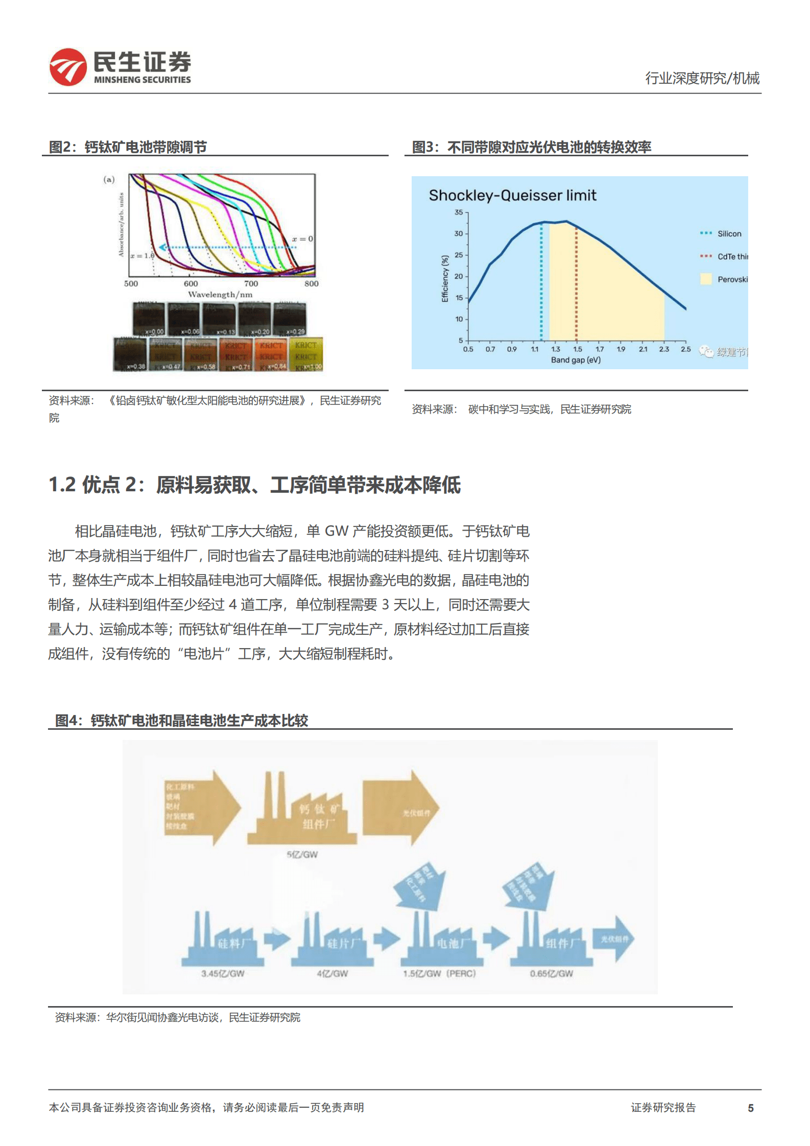 民生证券：钙钛矿设备行业深度报告：光伏0-1的颠覆性技术，设备跨界+多工艺并存 第5页